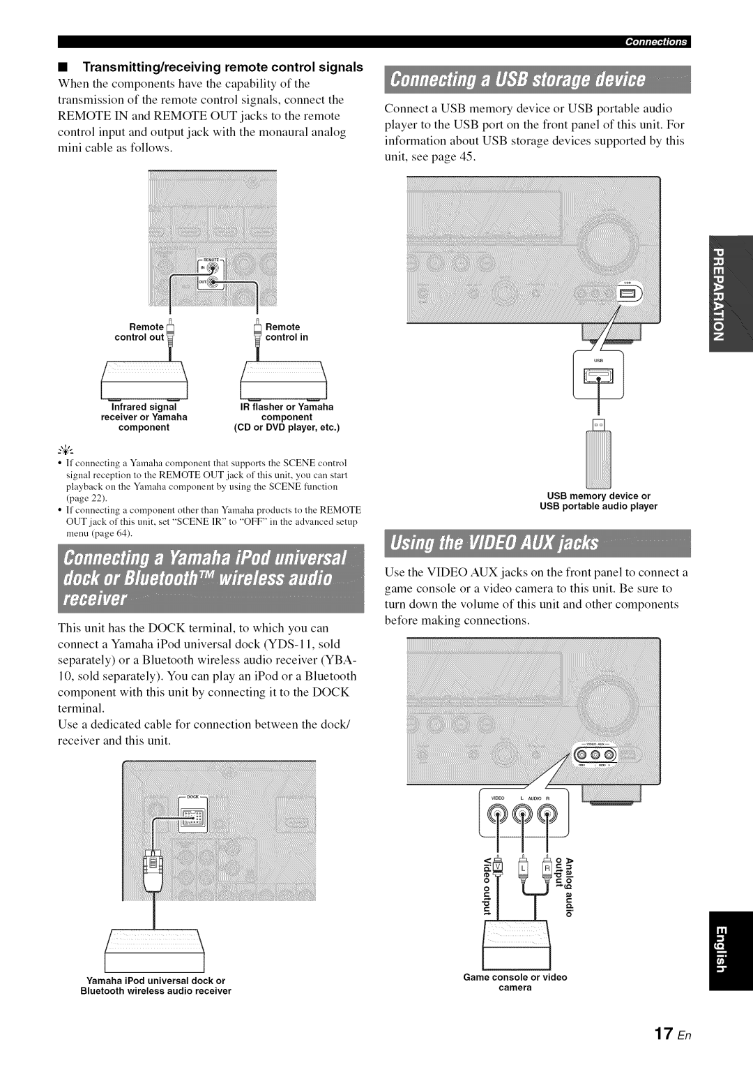 Yamaha RX-V1065 Transmitting/receiving remote control signals, Remote Control out, Yamaha iPod universal dock or 