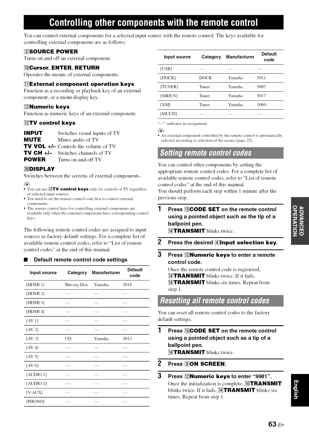 Yamaha RX-V1065 owner manual Cursor, ENTER, Return, External component operation keys, TV control keys 