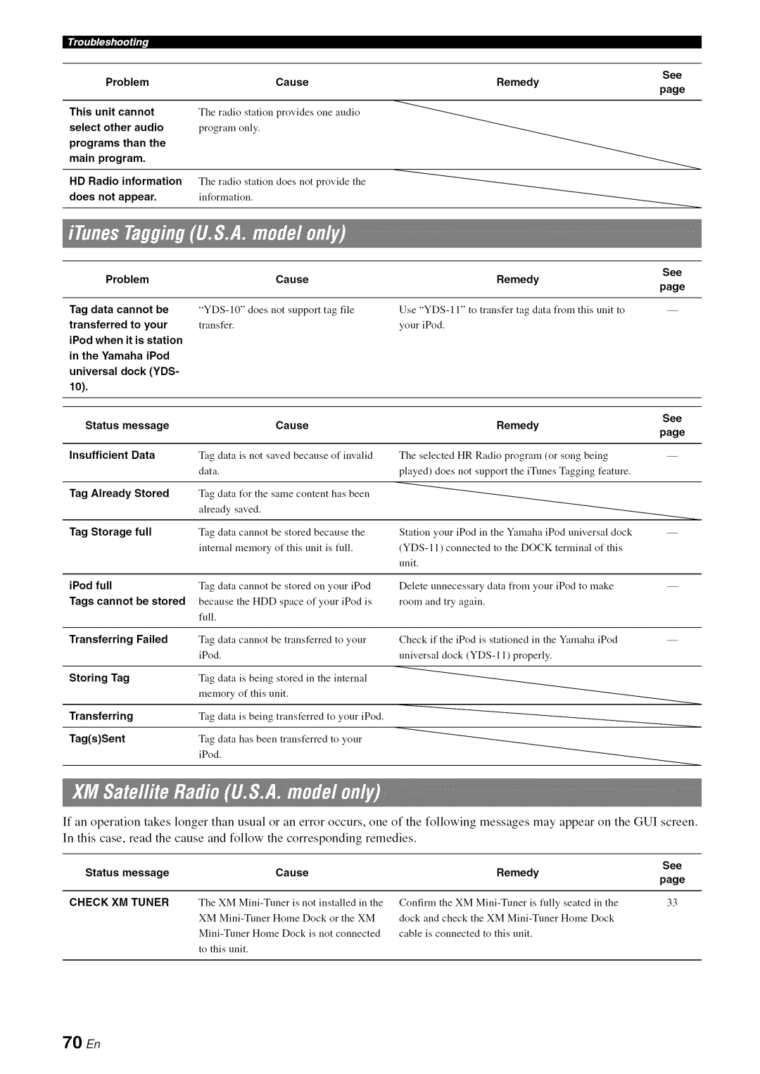 Yamaha RX-V1065 owner manual ProblemCause, 70 En, Check XM Tuner 