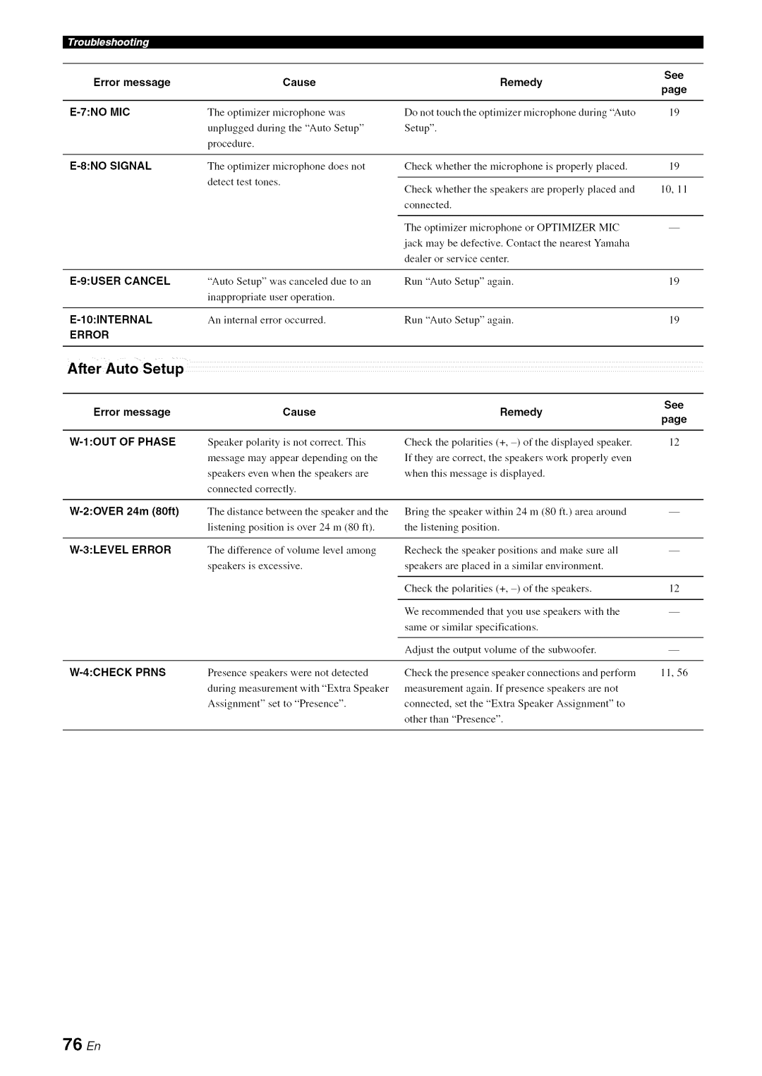 Yamaha RX-V1065 owner manual After Auto Setup, 76 En, 8NO Signal, Error, 4CHECK Prns 