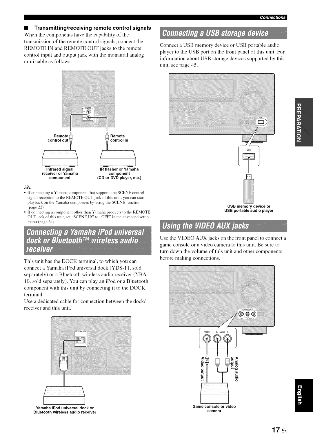 Yamaha RX-V1065 owner manual 17En, •Transmitting/receiving remote control signals 
