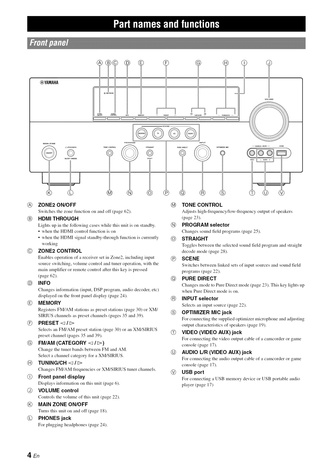 Yamaha RX-V1065 owner manual @Info, @Front panel display 
