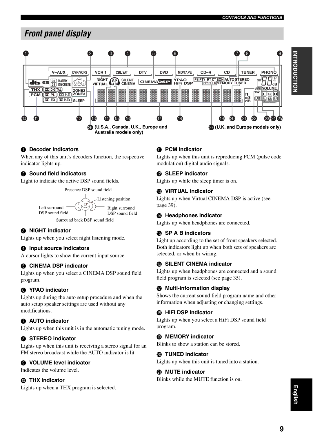 Yamaha RX-V1500 owner manual Front panel display 