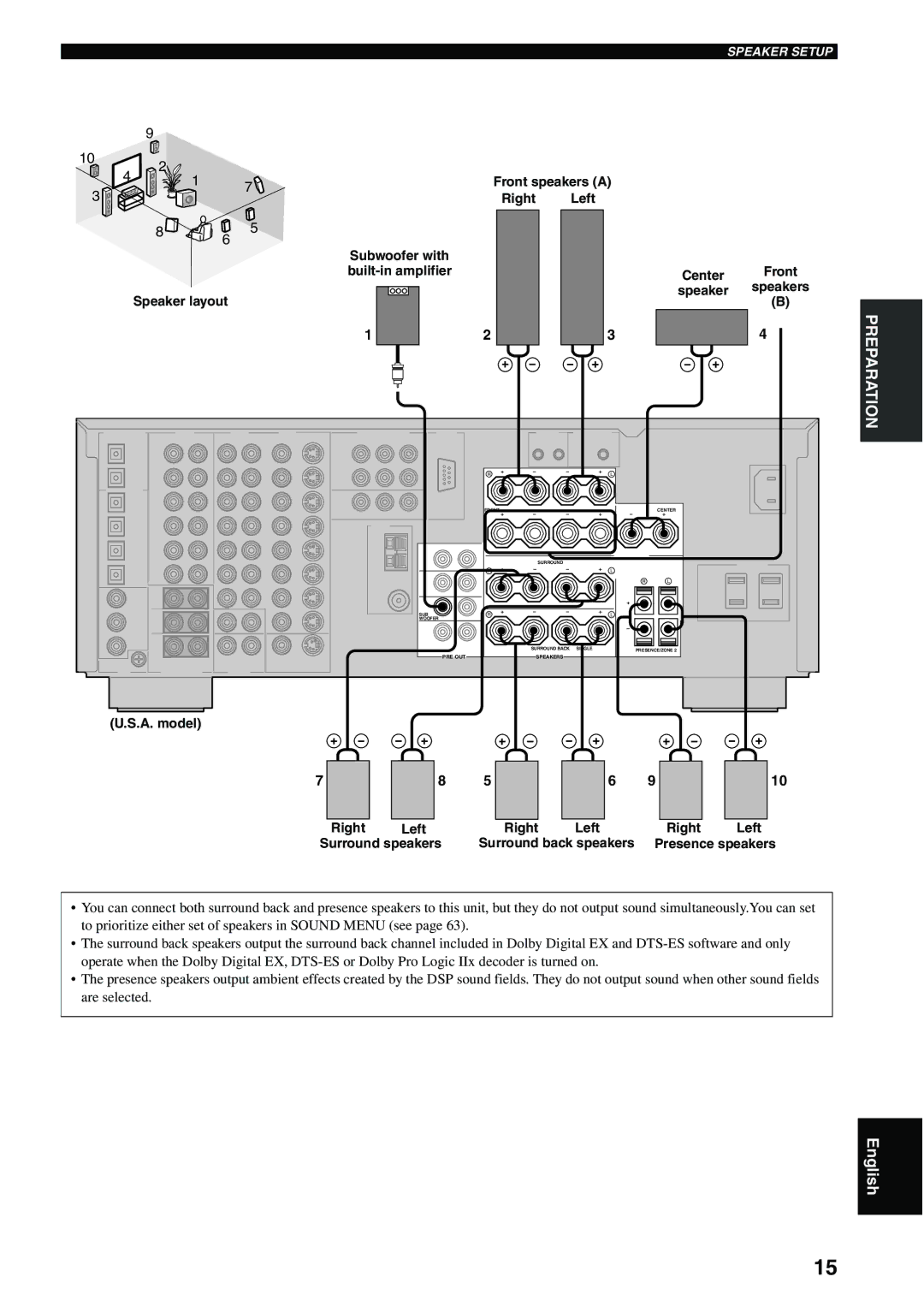 Yamaha RX-V1500 owner manual SUB Woofer 