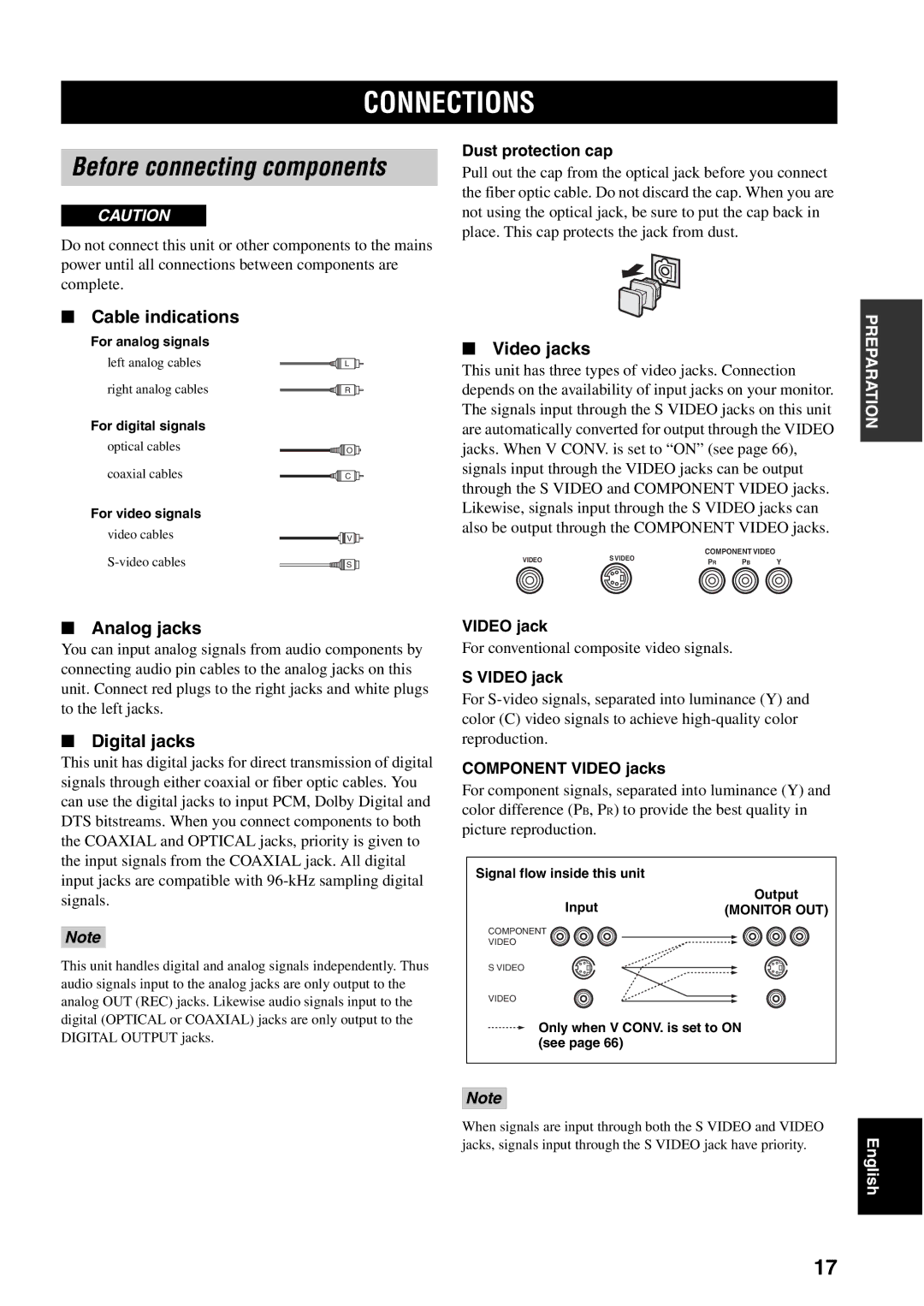 Yamaha RX-V1500 owner manual Connections, Cable indications, Analog jacks, Digital jacks, Video jacks 