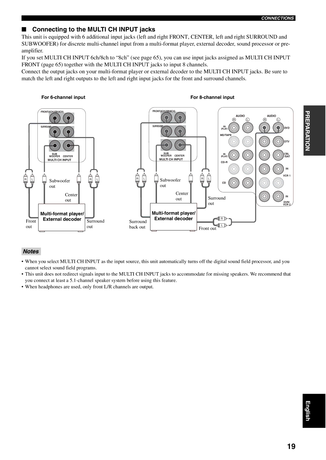 Yamaha RX-V1500 Connecting to the Multi CH Input jacks, For 6-channel input, Multi-format player External decoder 