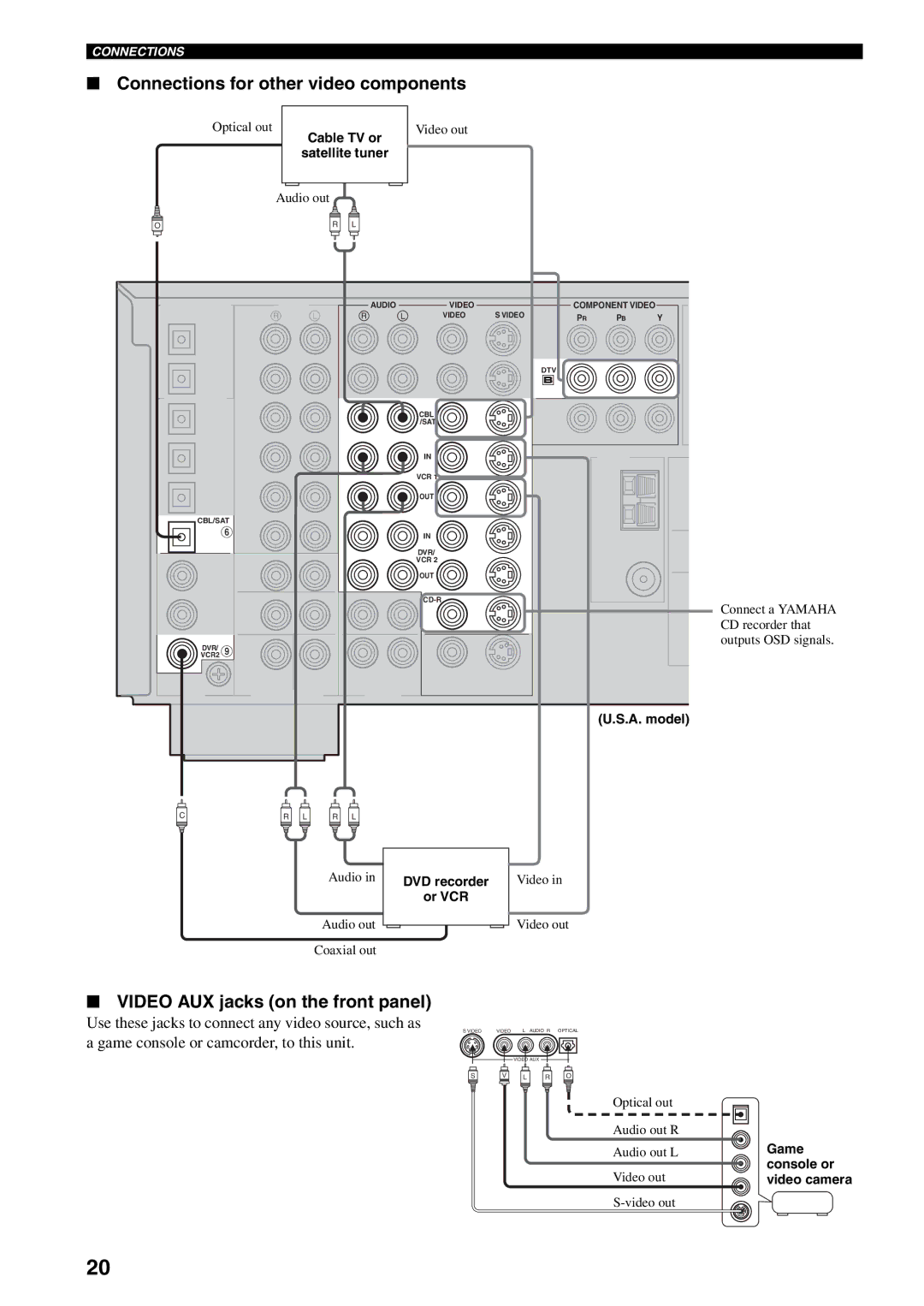 Yamaha RX-V1500 owner manual Connections for other video components, Video AUX jacks on the front panel 