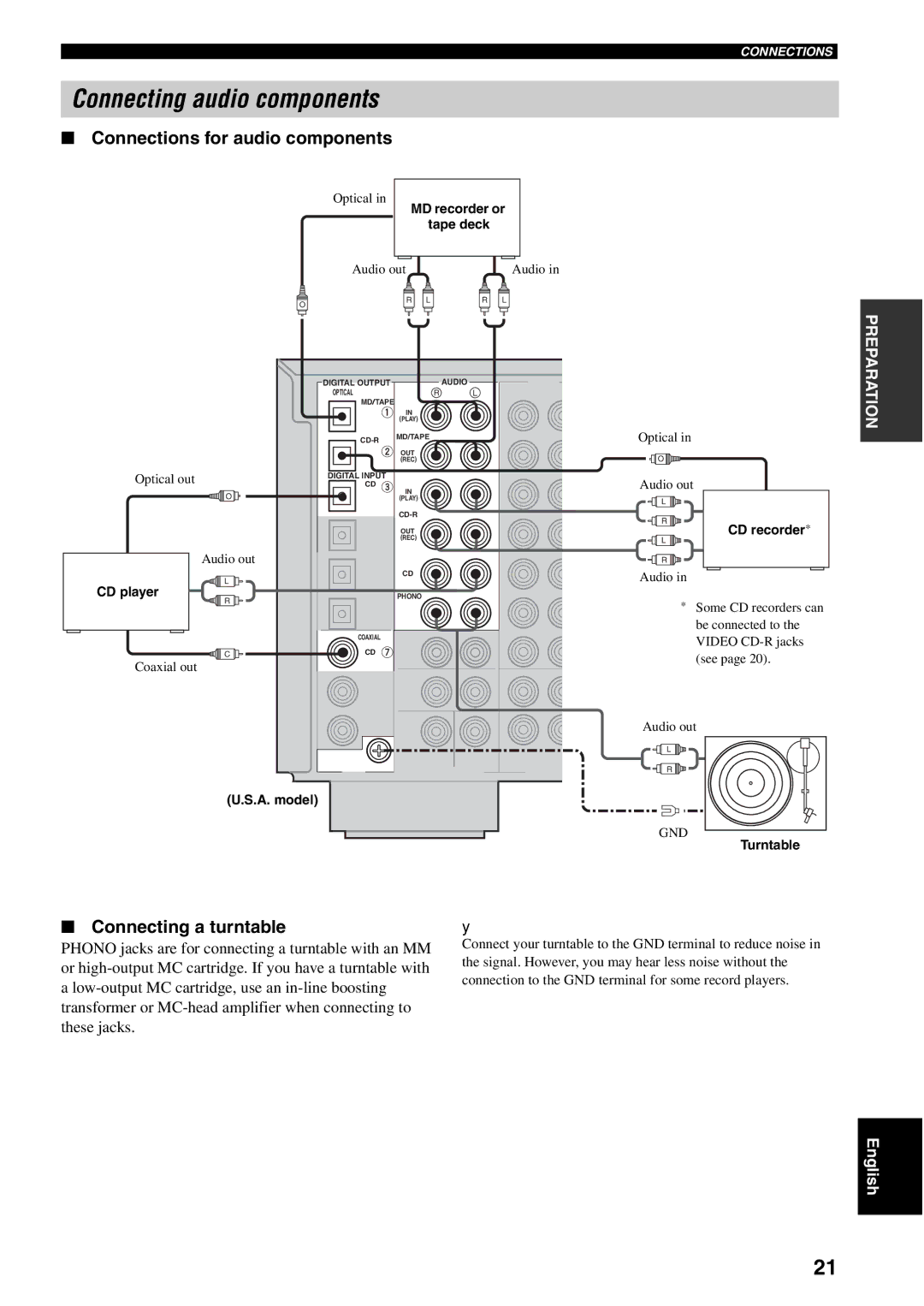 Yamaha RX-V1500 owner manual Connecting audio components, Connections for audio components, Connecting a turntable 