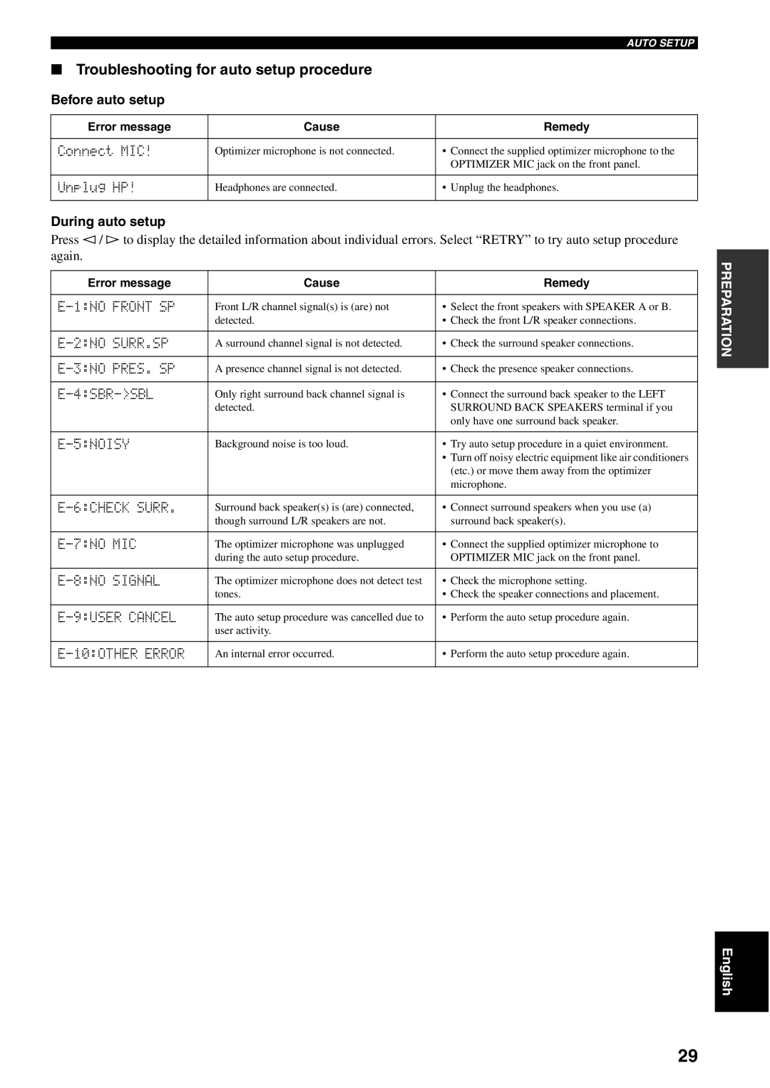 Yamaha RX-V1500 owner manual Troubleshooting for auto setup procedure, Before auto setup, During auto setup 