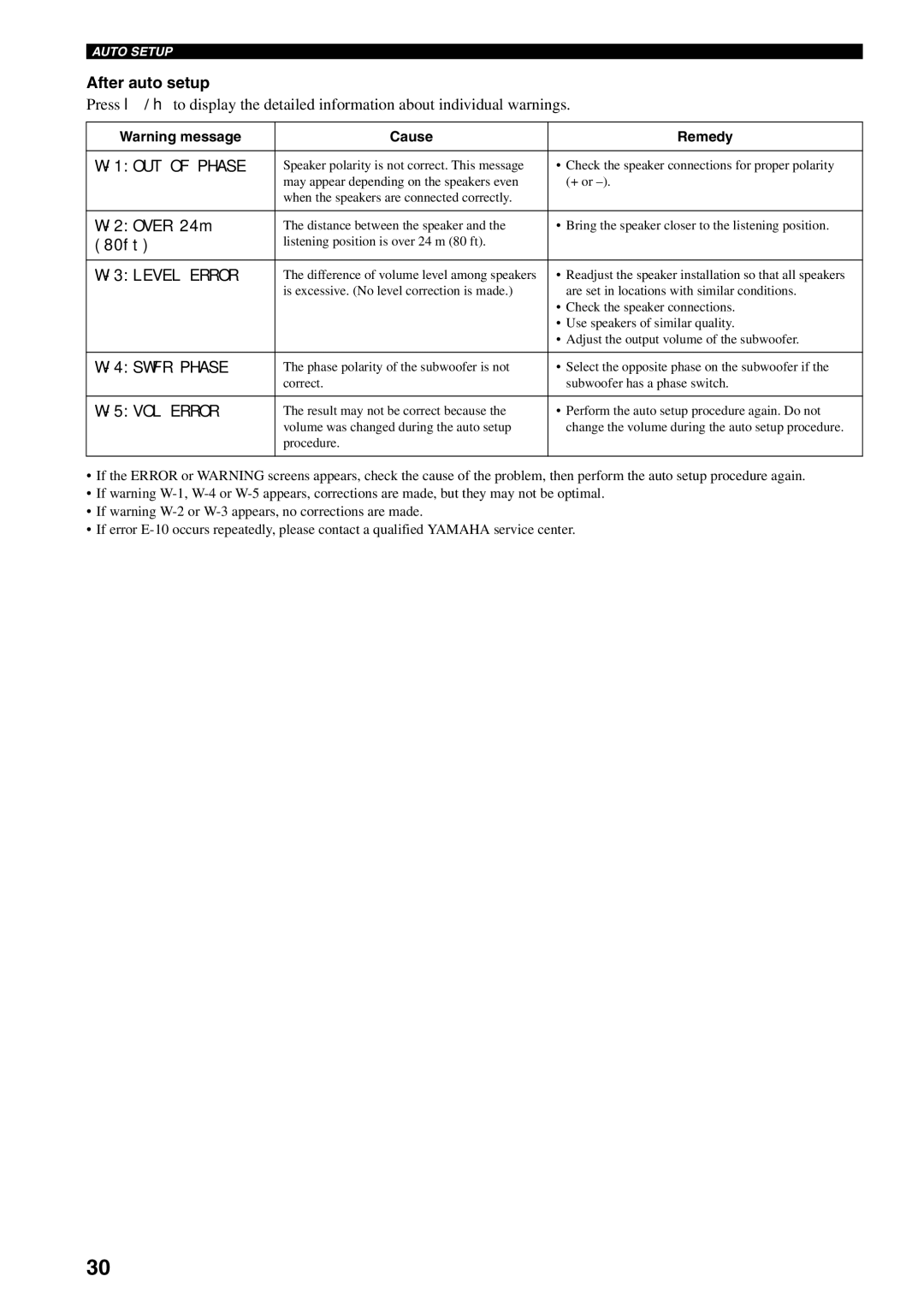 Yamaha RX-V1500 owner manual After auto setup, 1OUT of Phase, 3LEVEL Error, 4SWFR Phase, 5VOL Error 