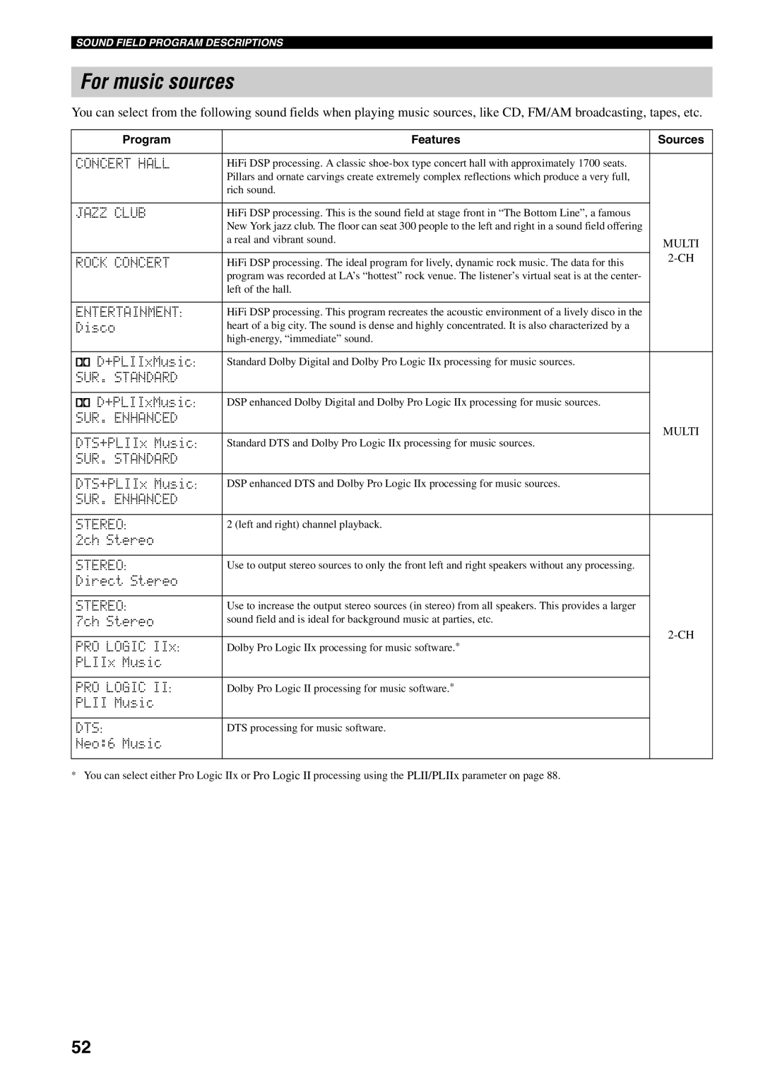 Yamaha RX-V1500 owner manual For music sources, Concert Hall, Jazz Club, Rock Concert, SUR. Enhanced Stereo 