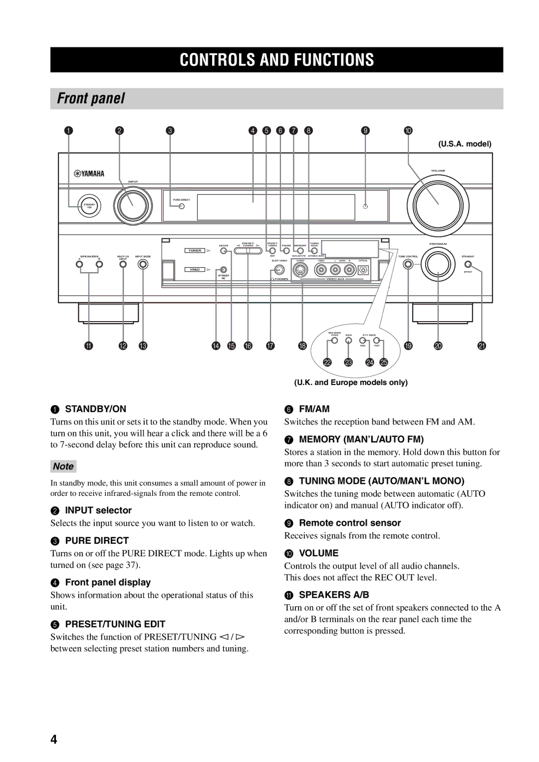 Yamaha RX-V1500 owner manual Controls and Functions, Front panel 