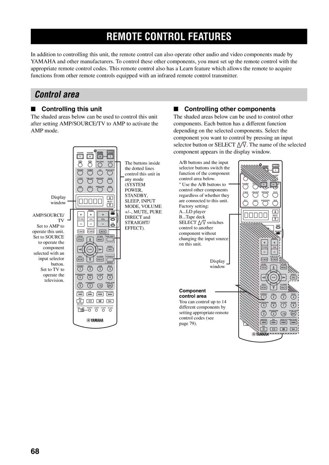 Yamaha RX-V1500 owner manual Remote Control Features, Control area, Controlling this unit, Controlling other components 