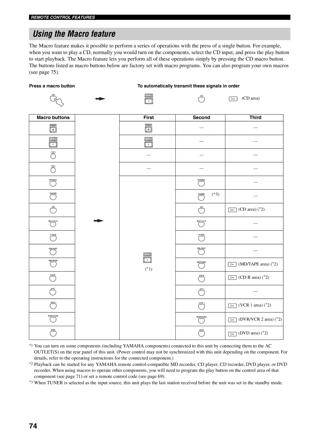 Yamaha RX-V1500 owner manual Using the Macro feature, Press a macro button, Macro buttons First Second Third 