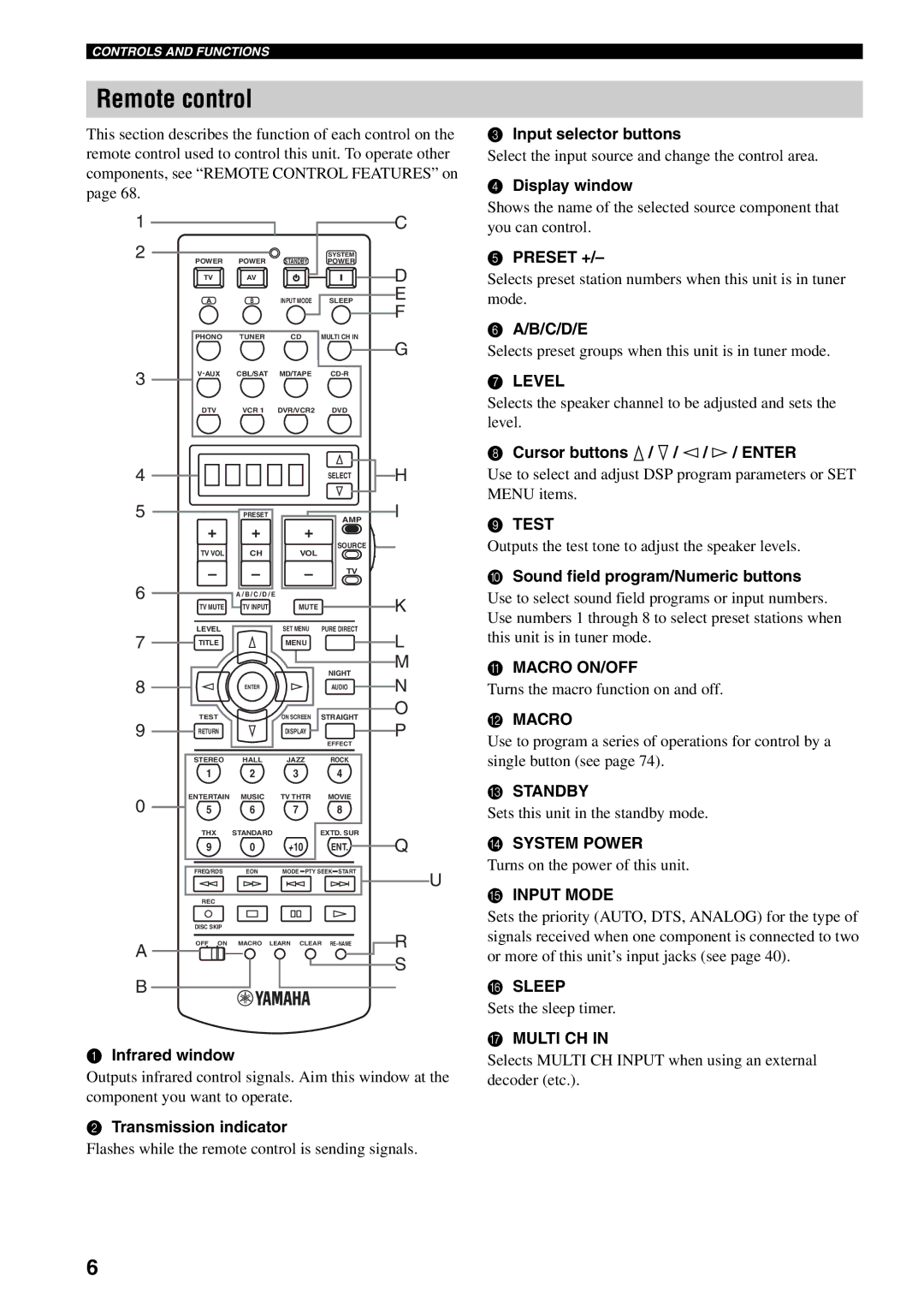 Yamaha RX-V1500 owner manual Remote control 