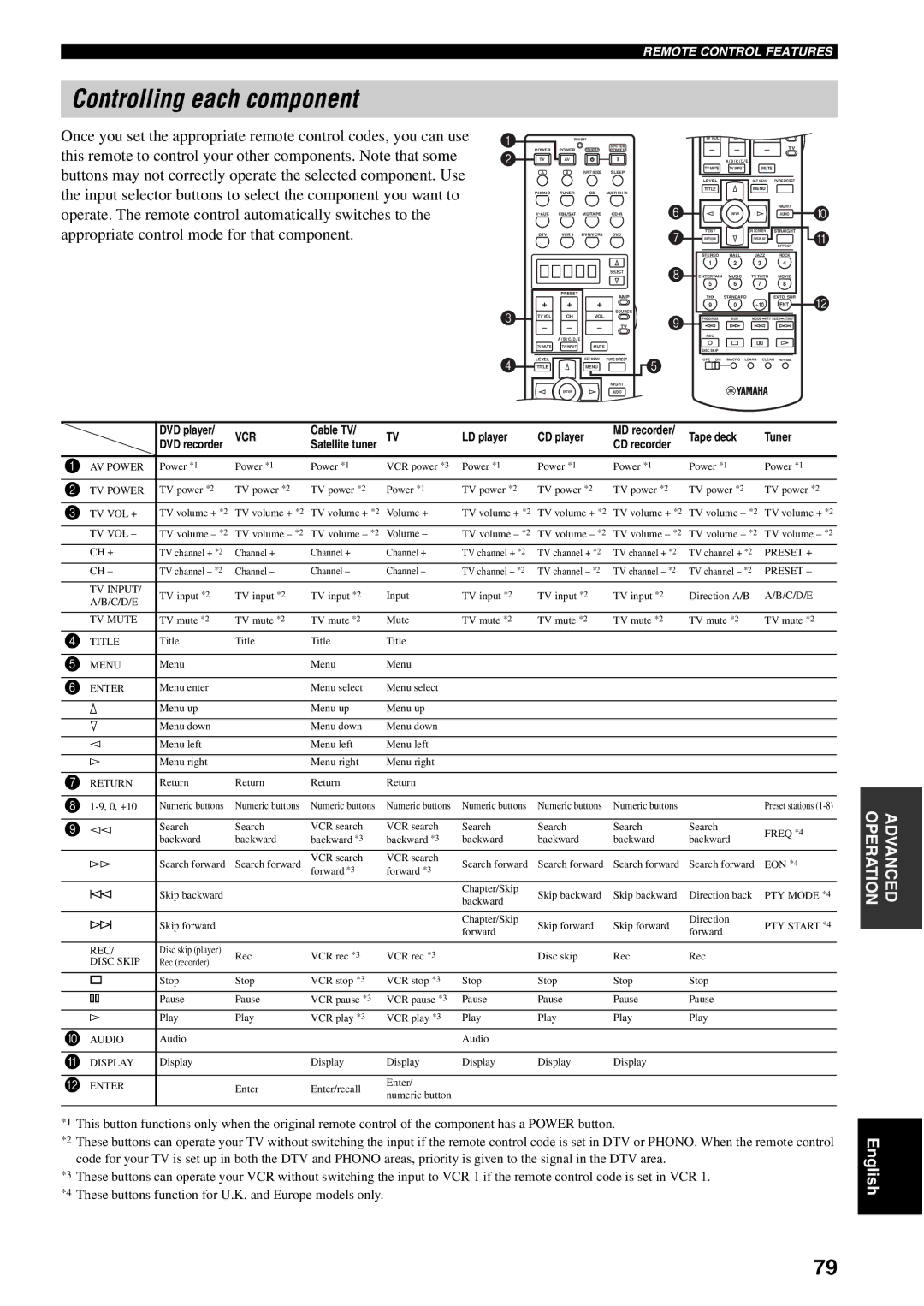 Yamaha RX-V1500 owner manual Controlling each component, Vcr 