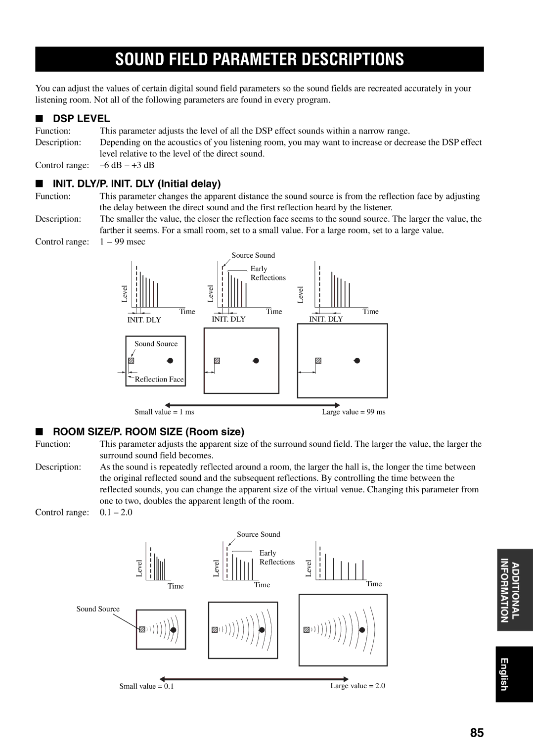 Yamaha RX-V1500 Sound Field Parameter Descriptions, INIT. DLY/P. INIT. DLY Initial delay, Room SIZE/P. Room Size Room size 