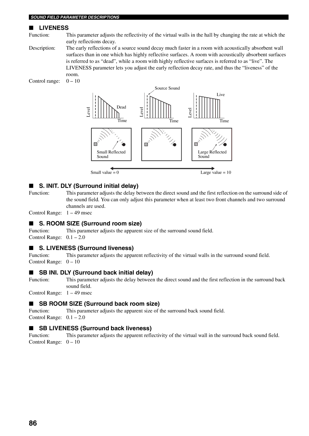 Yamaha RX-V1500 owner manual INIT. DLY Surround initial delay, Room Size Surround room size, Liveness Surround liveness 