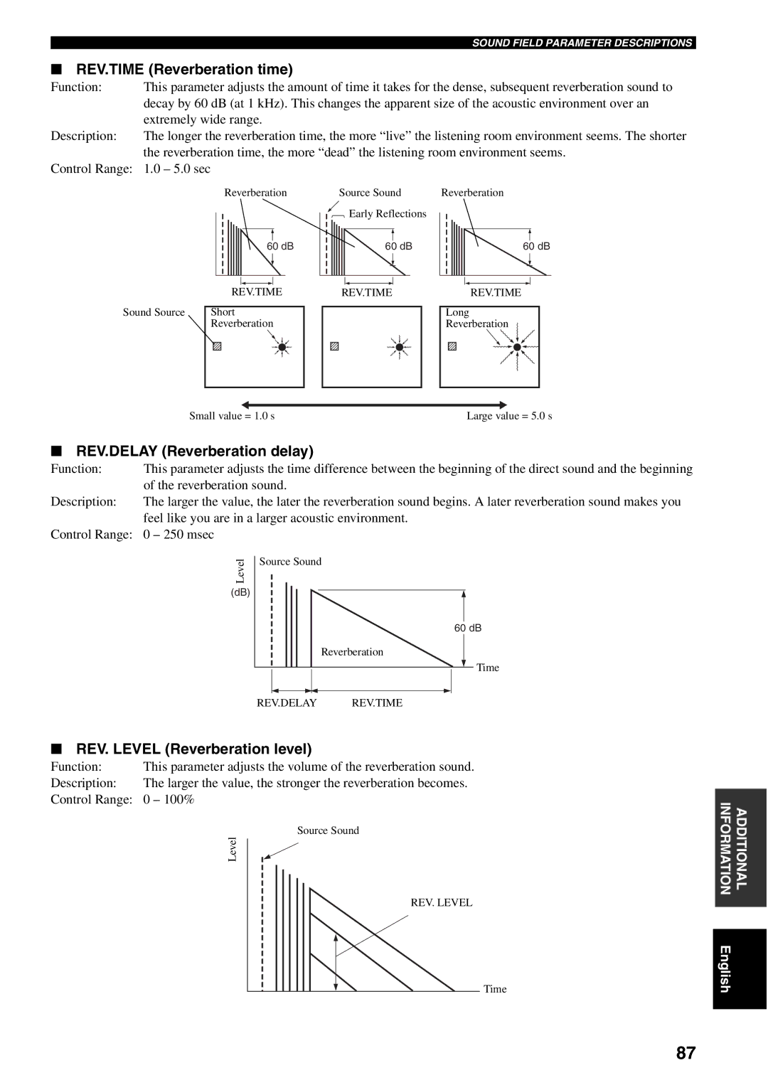 Yamaha RX-V1500 owner manual REV.TIME Reverberation time, REV.DELAY Reverberation delay, REV. Level Reverberation level 