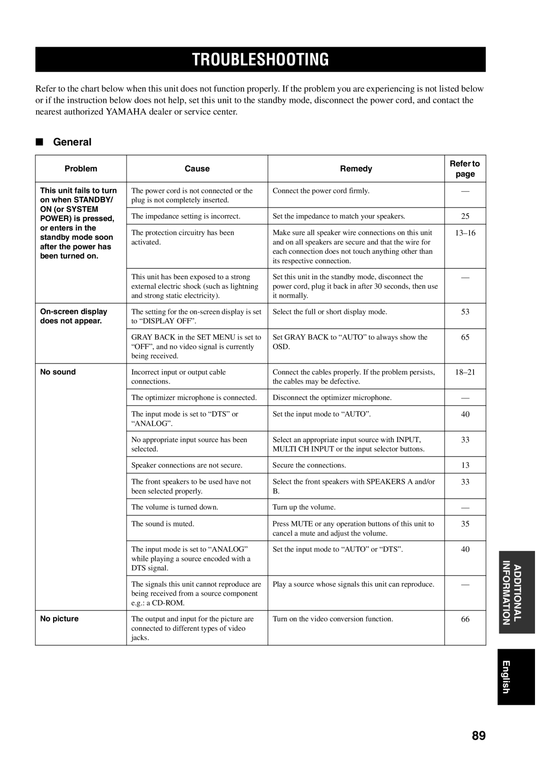 Yamaha RX-V1500 owner manual Troubleshooting, General 