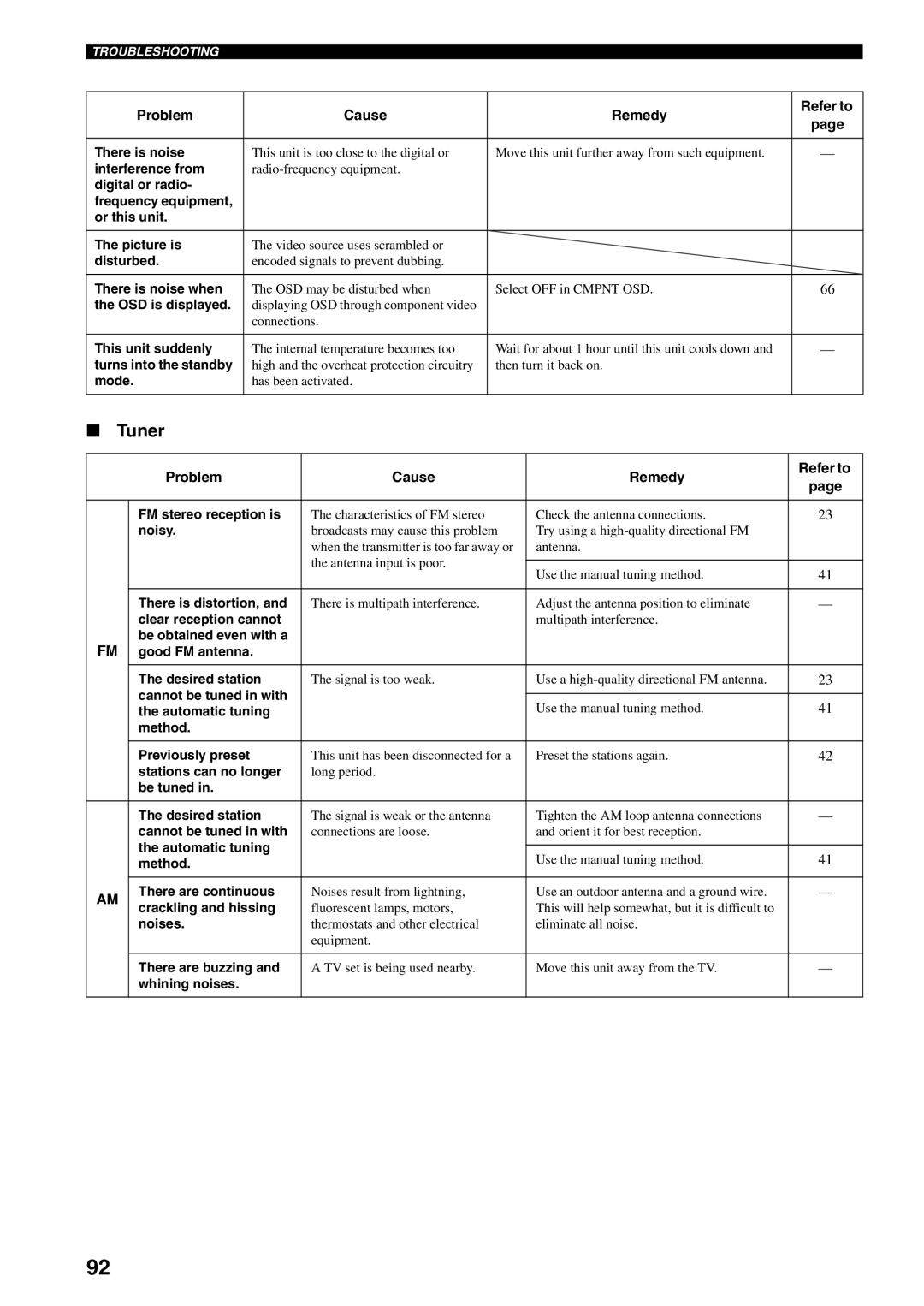 Yamaha RX-V1500 owner manual Tuner 