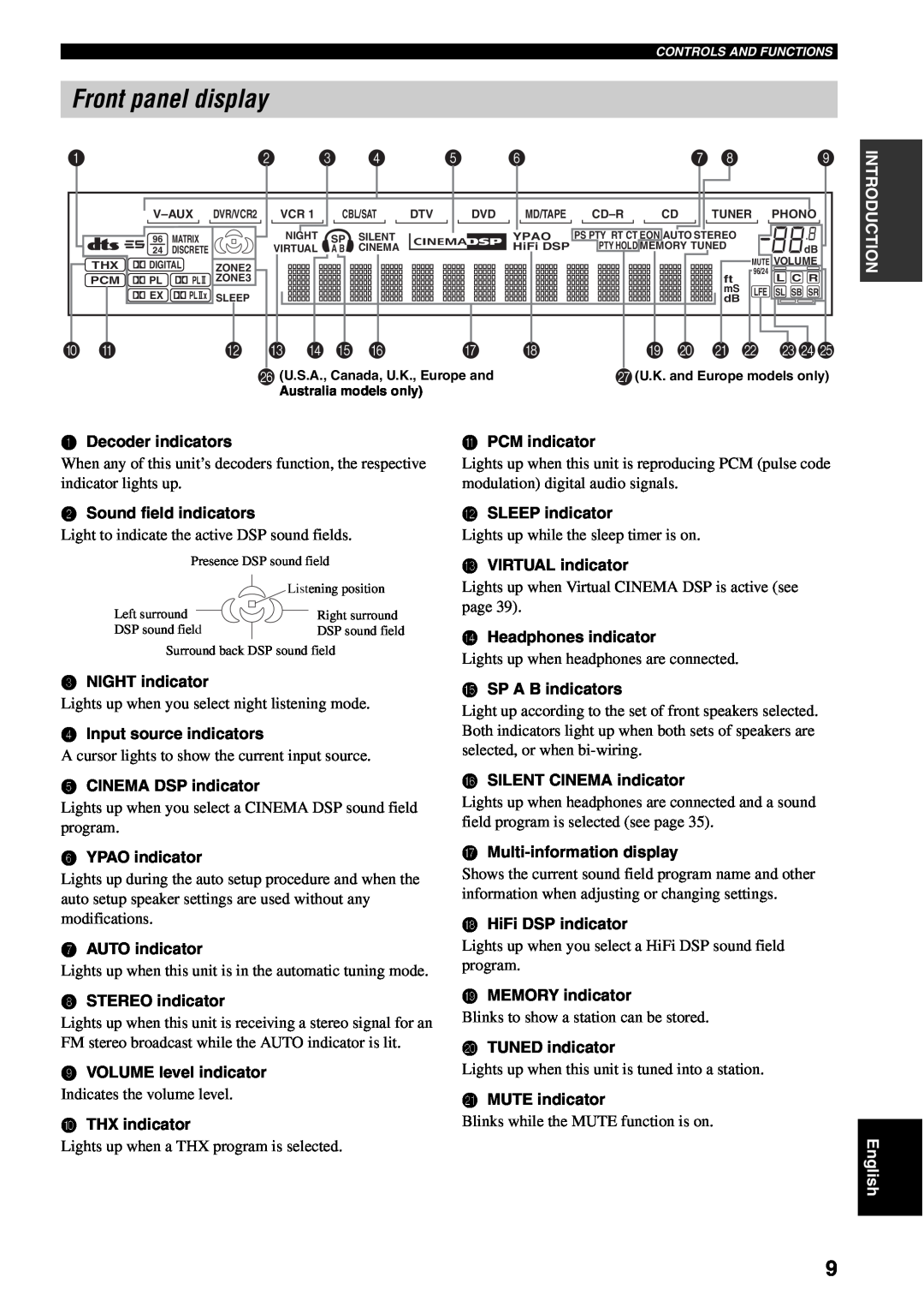 Yamaha RX-V1500 owner manual Front panel display, D E F, I J K L 