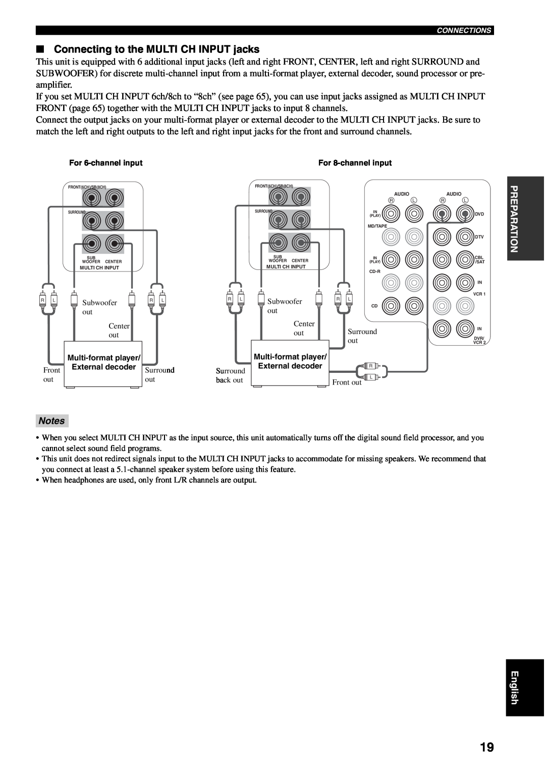Yamaha RX-V1500 owner manual Connecting to the MULTI CH INPUT jacks, Notes 