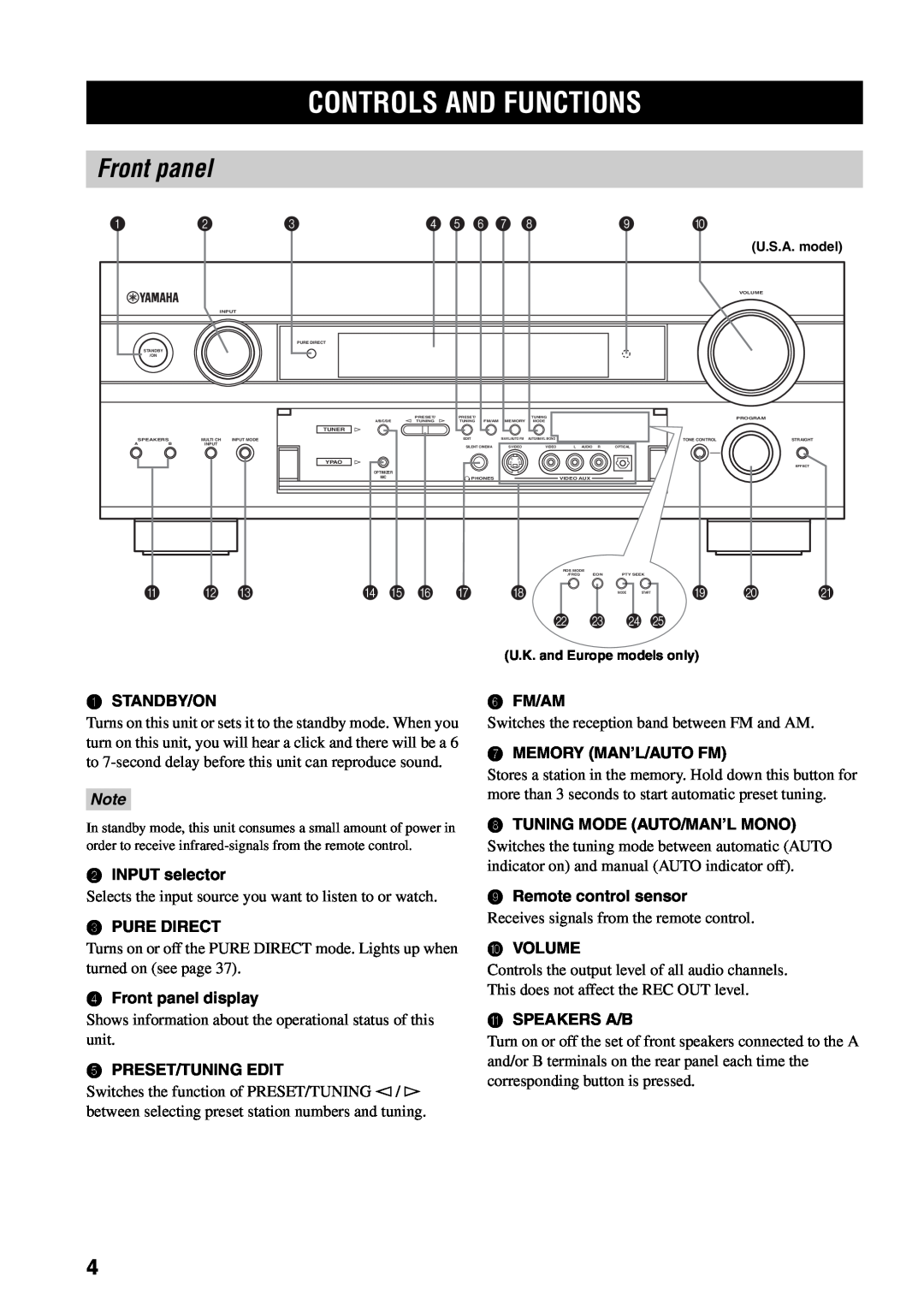 Yamaha RX-V1500 owner manual Controls And Functions, Front panel, 4 5 6 7, A B C, D E F G H, L M N O 