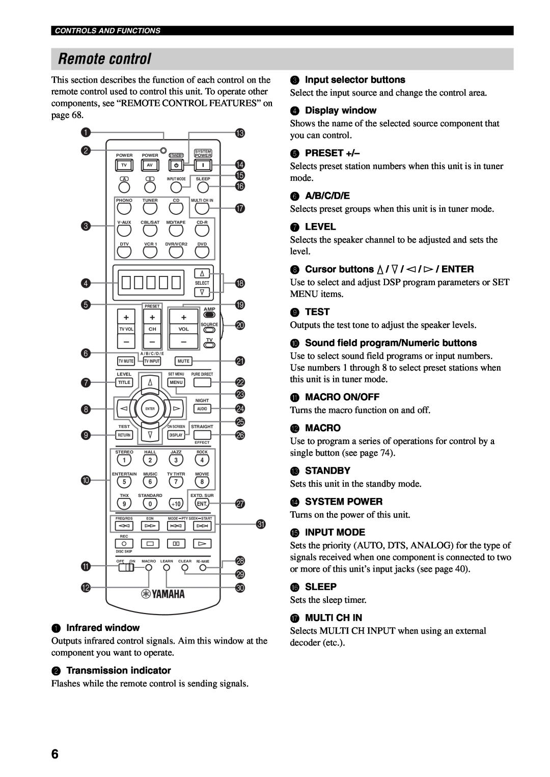 Yamaha RX-V1500 owner manual Remote control 