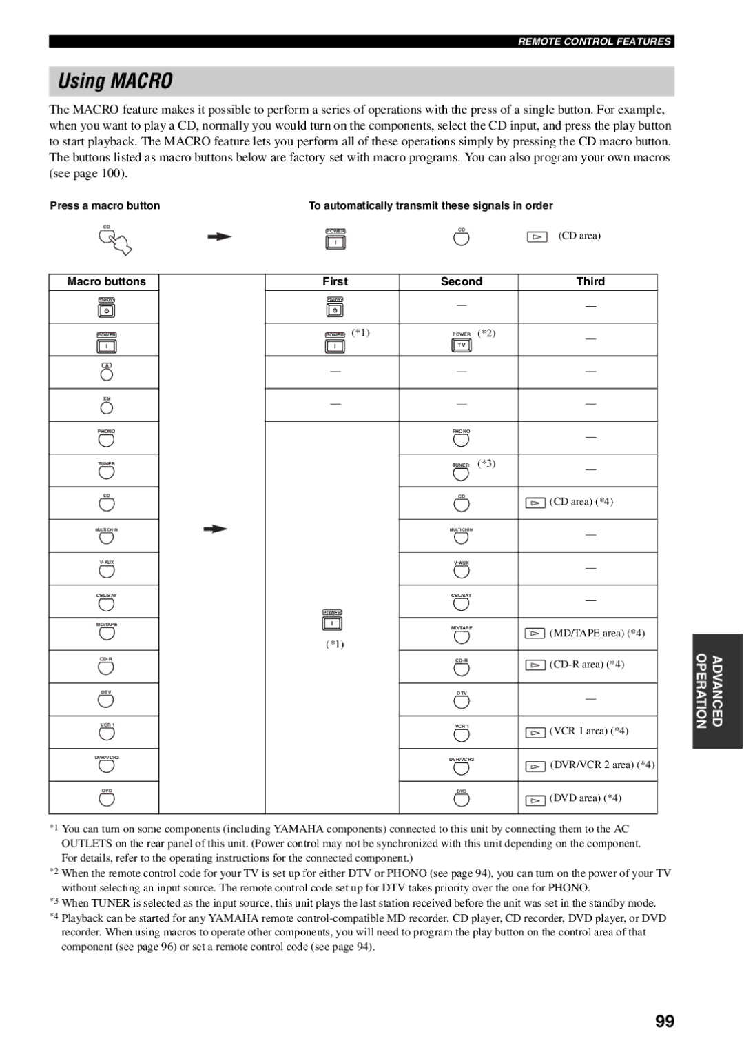 Yamaha RX-V1600 owner manual Using Macro, Press a macro button, Macro buttons First Second Third 