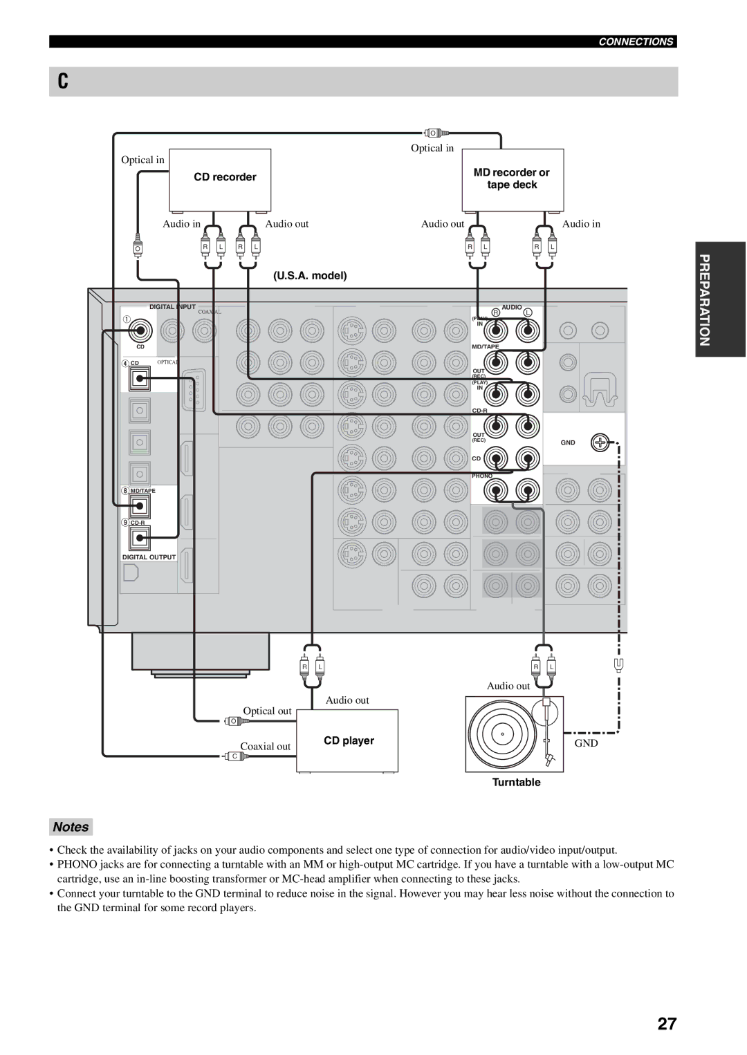 Yamaha RX-V1600 owner manual Connecting audio components, CD recorder, MD recorder or tape deck, CD player, Turntable 