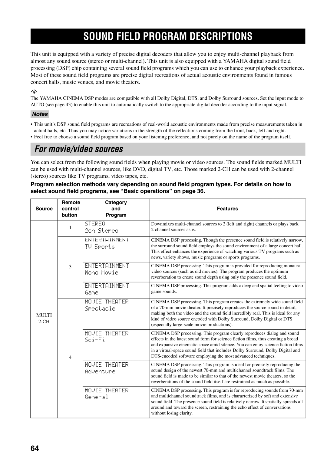 Yamaha RX-V1600 owner manual Sound Field Program Descriptions, For movie/video sources, Source Control 