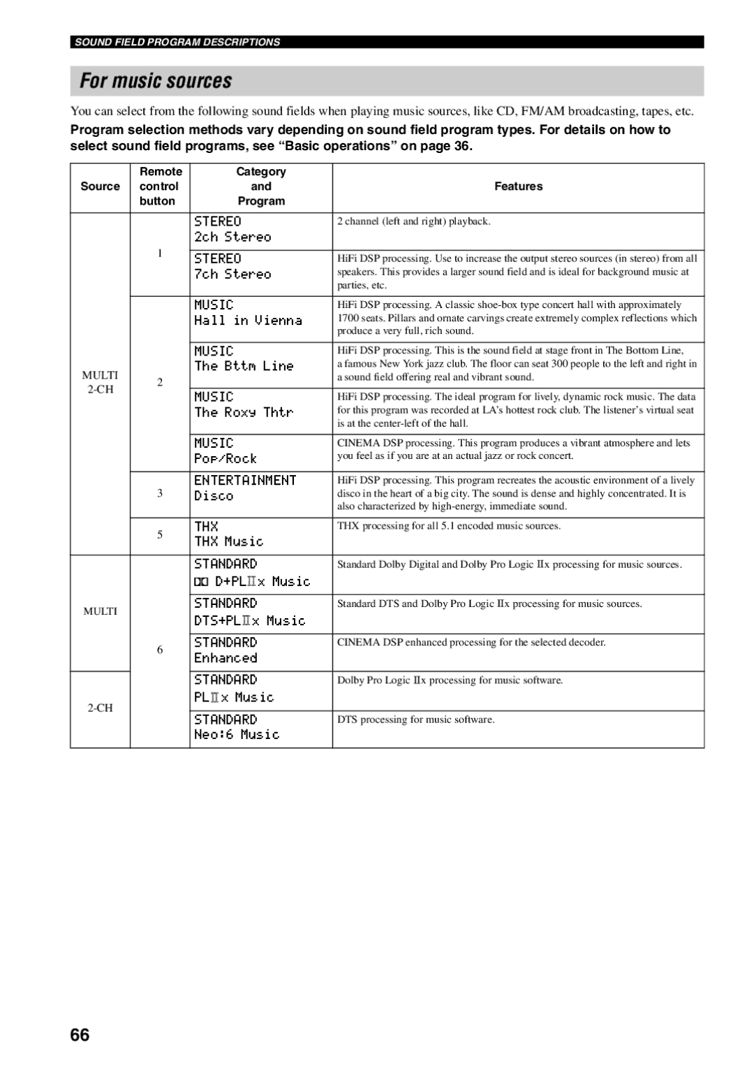 Yamaha RX-V1600 owner manual For music sources, 7ch Stereo 