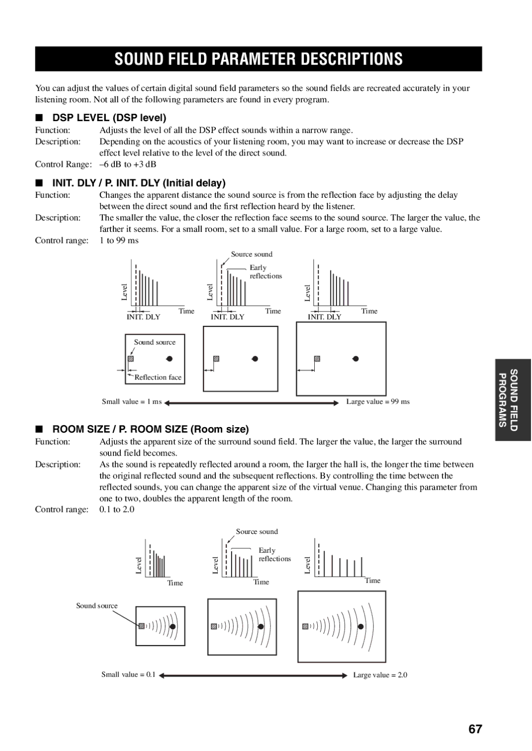 Yamaha RX-V1600 Sound Field Parameter Descriptions, DSP Level DSP level, INIT. DLY / P. INIT. DLY Initial delay 