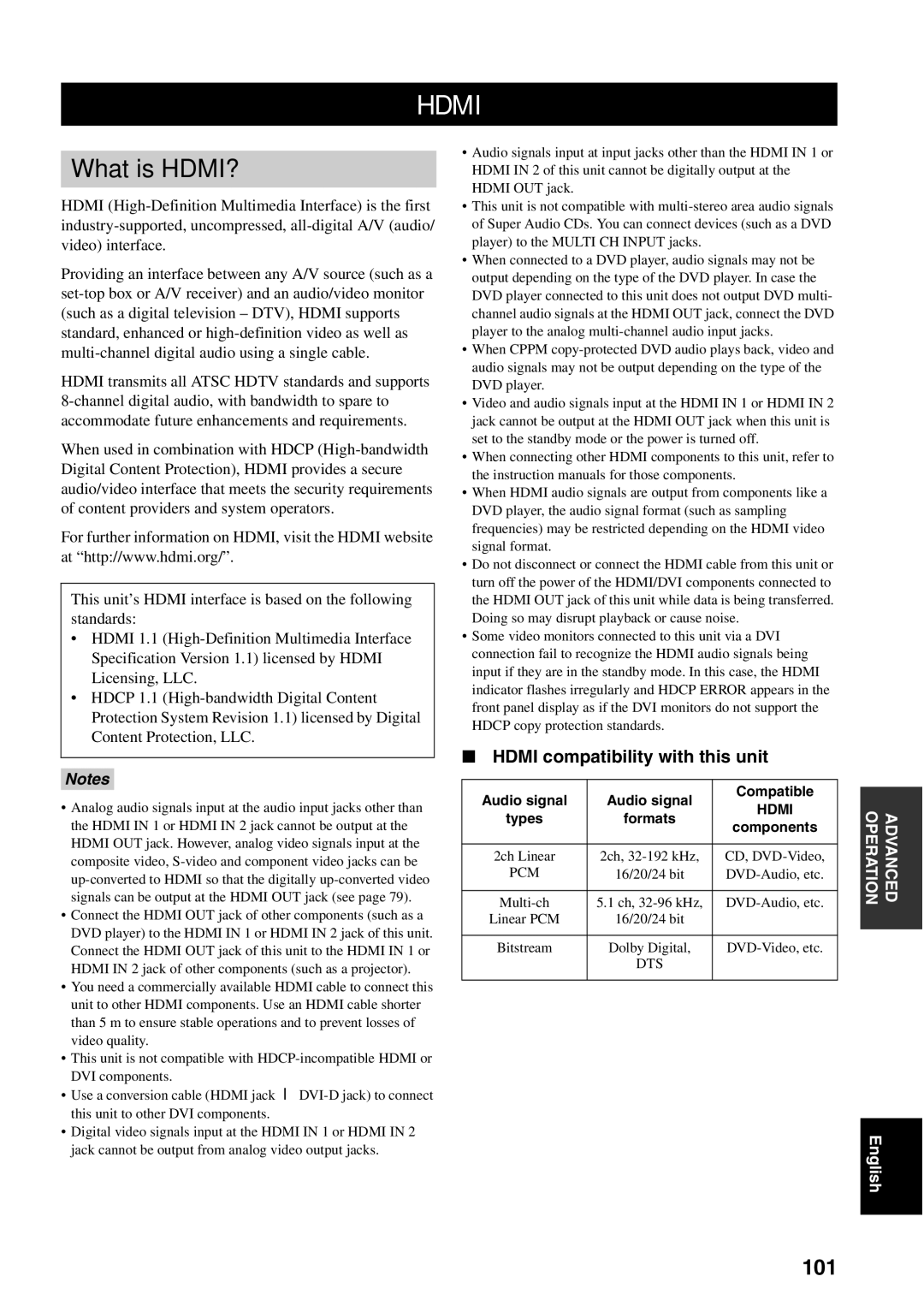 Yamaha RX-V1600 owner manual What is HDMI?, 101, Hdmi compatibility with this unit, Types Formats Components 