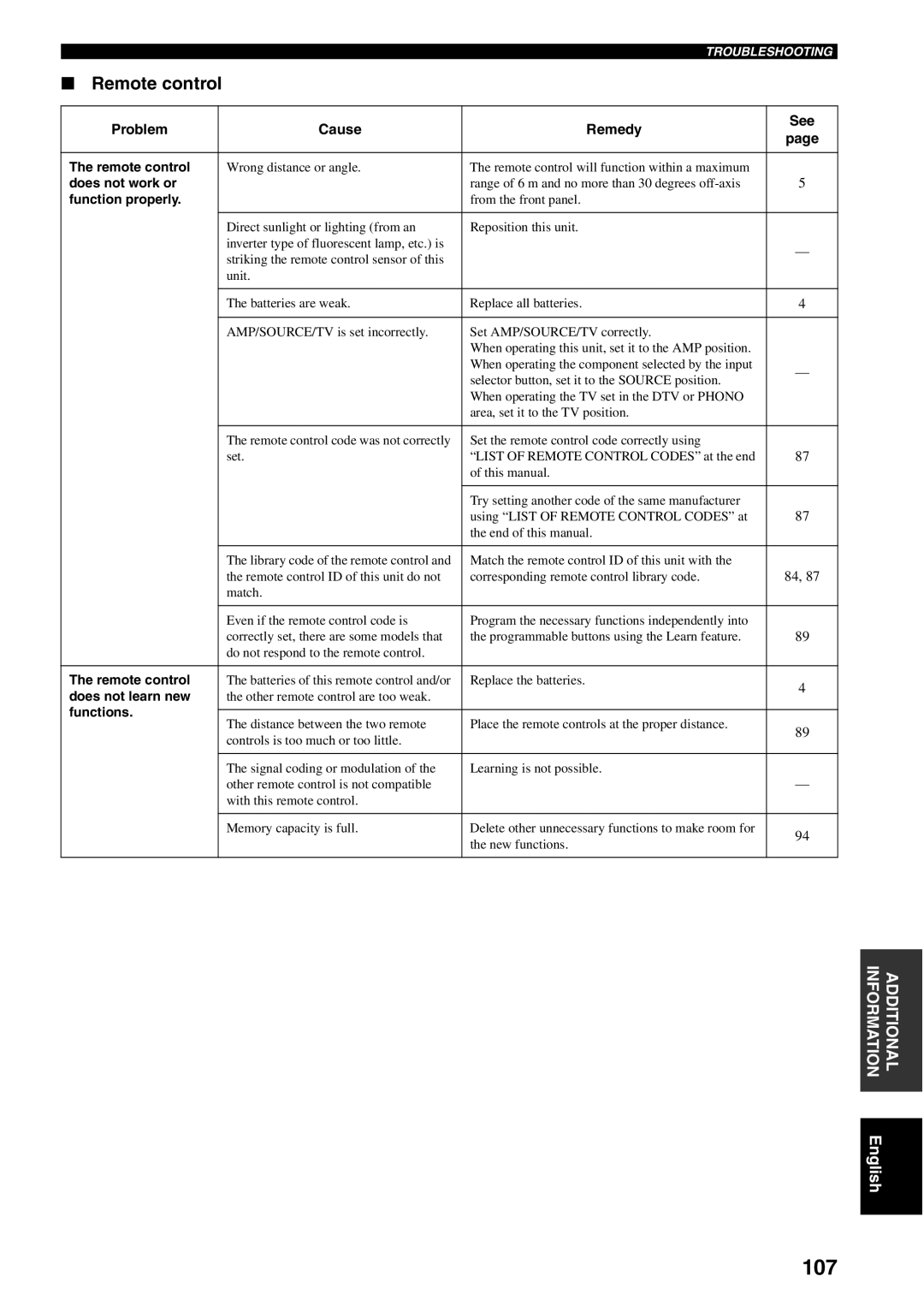 Yamaha RX-V1600 owner manual 107, Remote control 