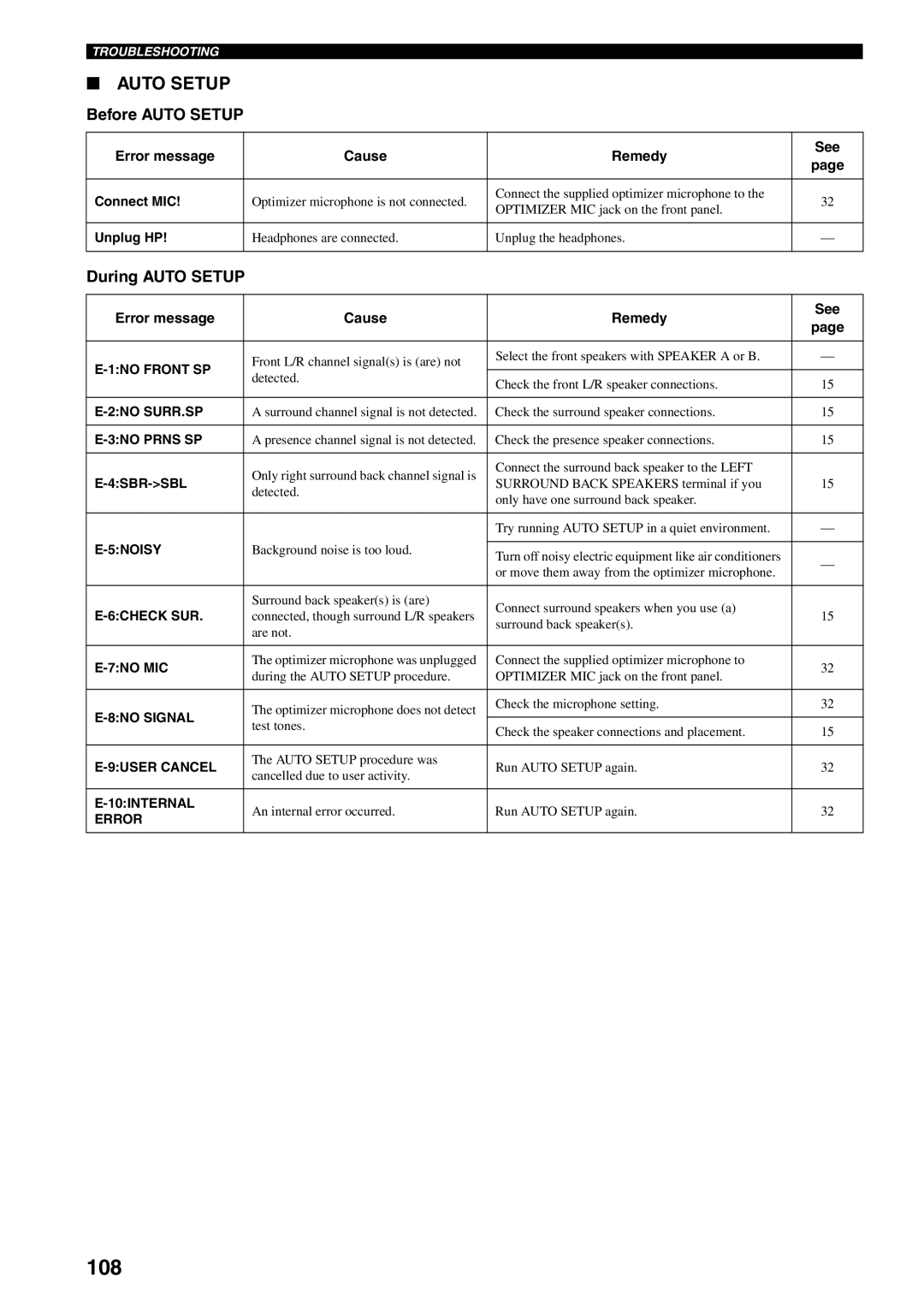 Yamaha RX-V1600 owner manual 108, Before Auto Setup, During Auto Setup, Connect MIC, Unplug HP 