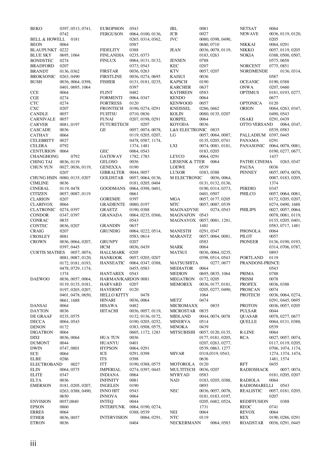 Yamaha RX-V1600 owner manual Iii 