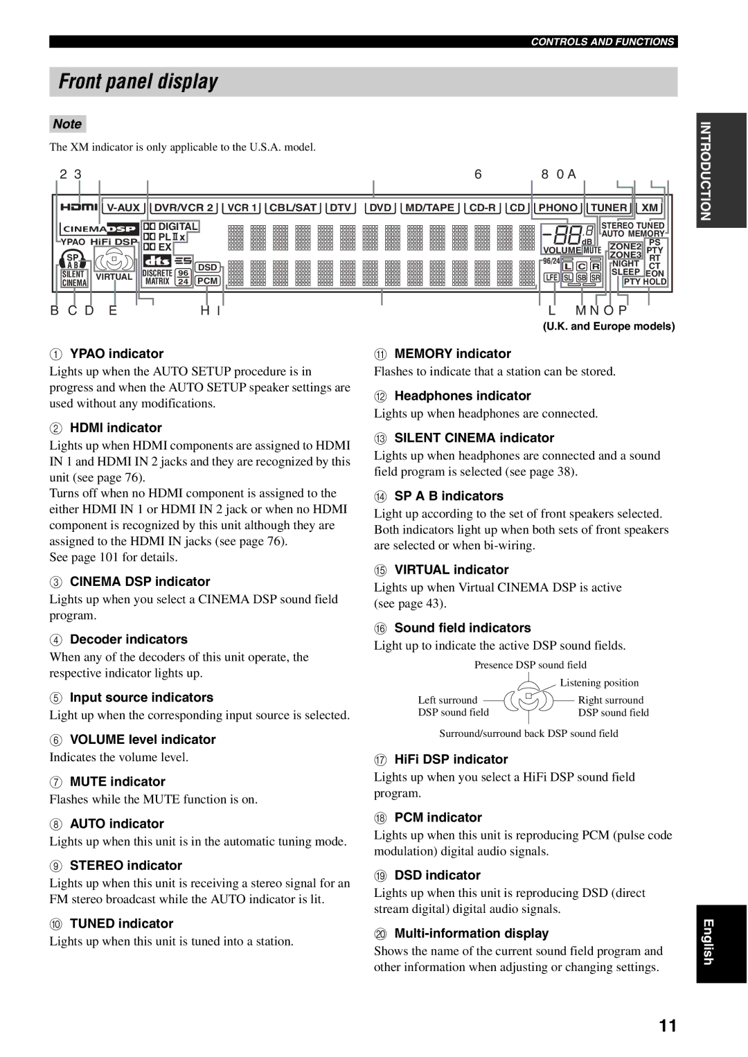 Yamaha RX-V1600 owner manual Front panel display 