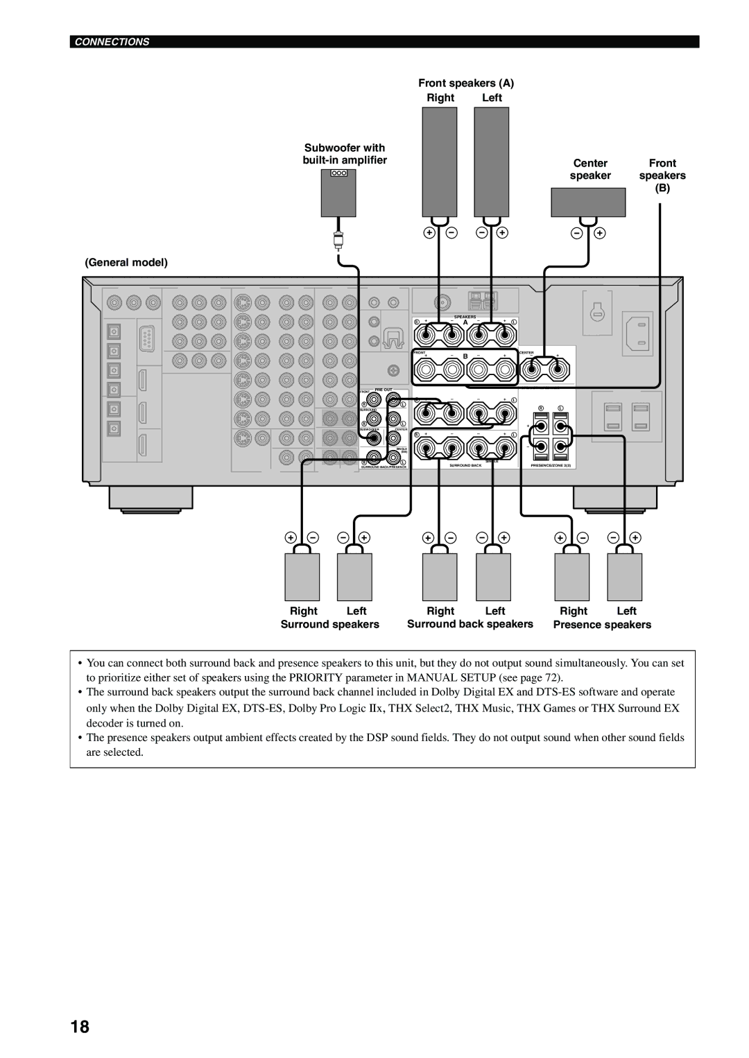 Yamaha RX-V1600 owner manual Right Left Surround speakers Surround back speakers 