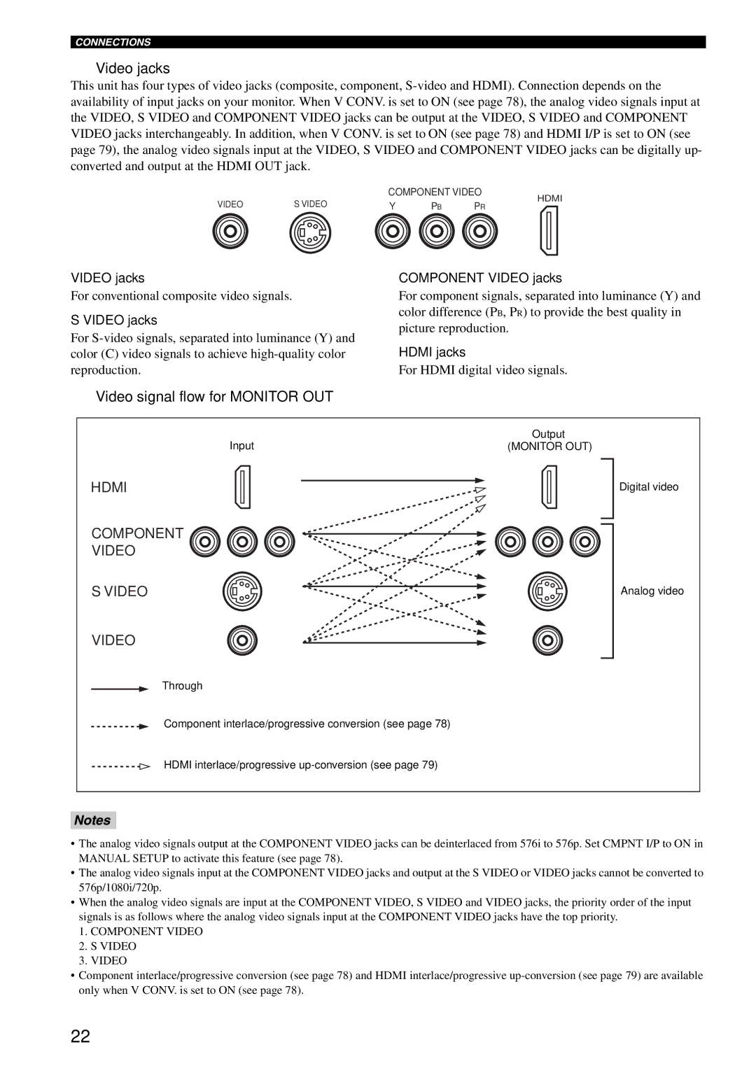 Yamaha RX-V1600 owner manual Video signal flow for Monitor OUT, Component Video jacks 