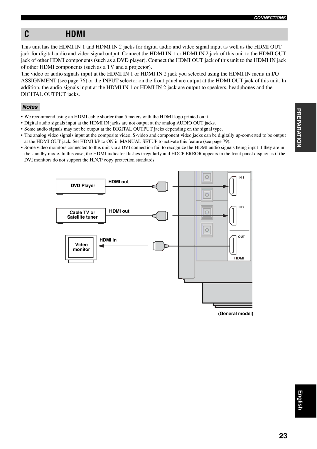 Yamaha RX-V1600 owner manual Connecting Hdmi components, Hdmi out DVD Player Cable TV or, Hdmi Video Monitor 