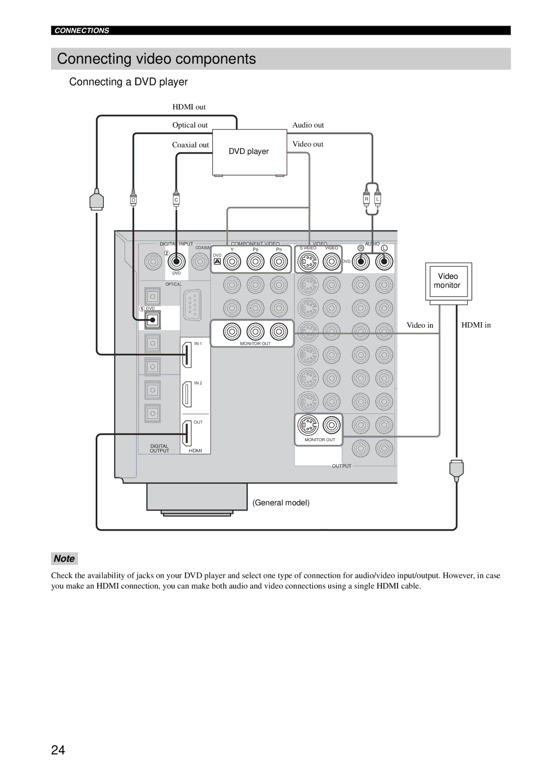 Yamaha RX-V1600 owner manual Connecting video components, Connecting a DVD player, Video Monitor 