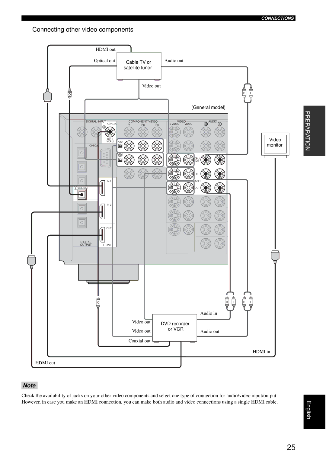 Yamaha RX-V1600 owner manual Connecting other video components, Satellite tuner, DVD recorder Or VCR 