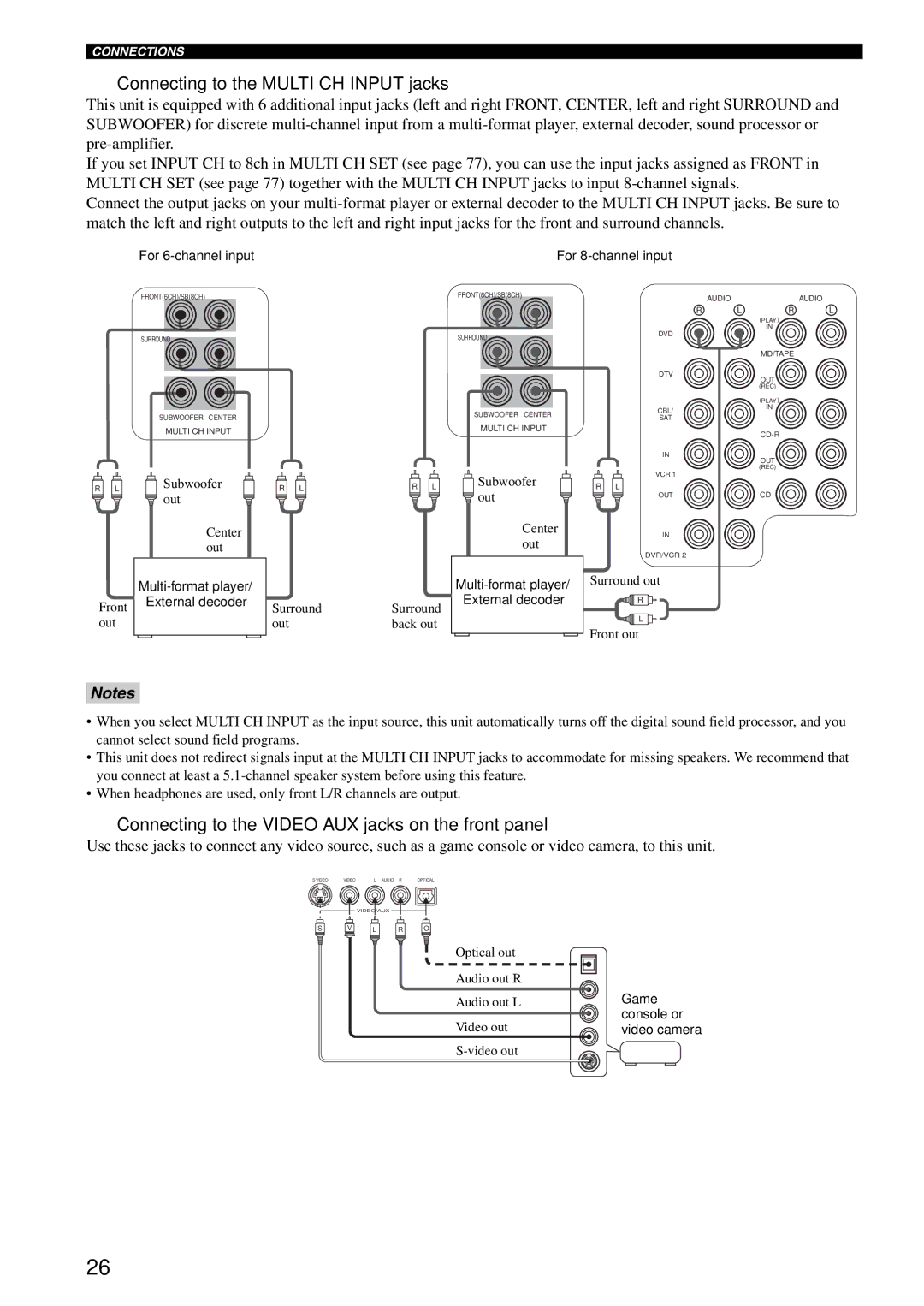 Yamaha RX-V1600 owner manual Connecting to the Multi CH Input jacks, Connecting to the Video AUX jacks on the front panel 