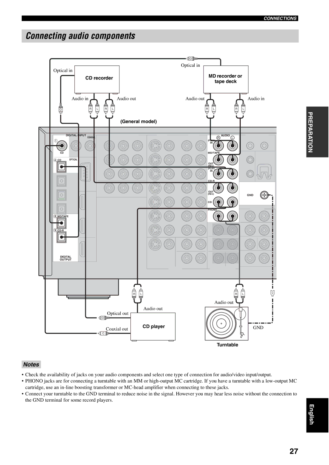 Yamaha RX-V1600 owner manual Connecting audio components, CD recorder, MD recorder or tape deck, CD player, Turntable 