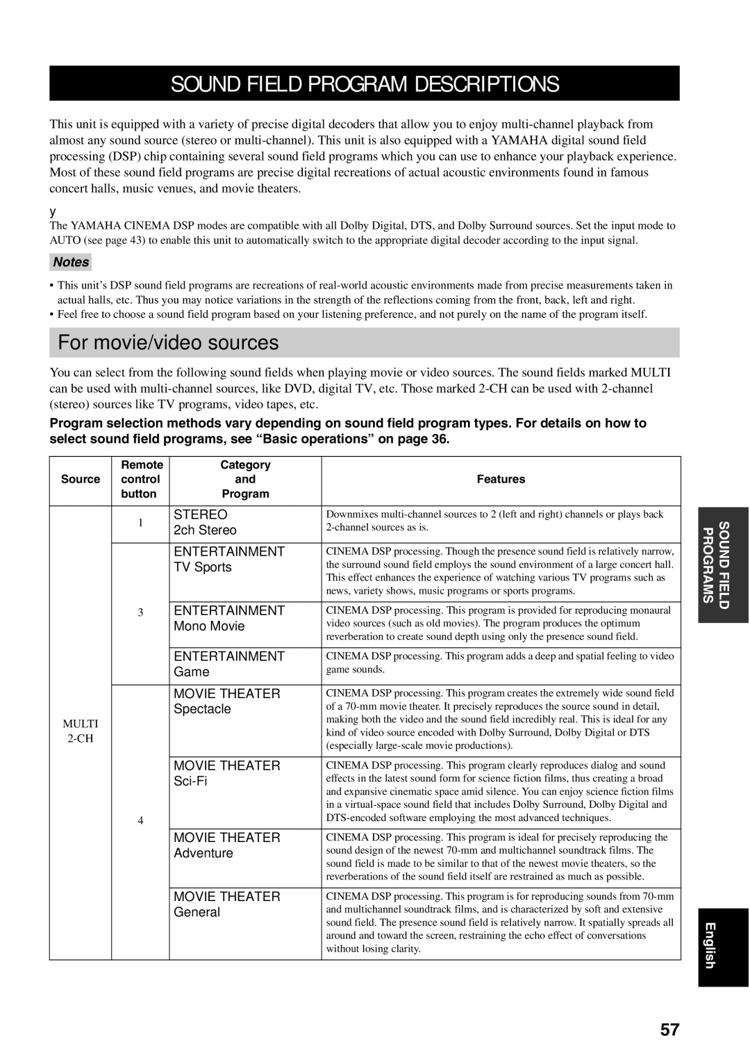 Yamaha RX-V1600 owner manual Sound Field Program Descriptions, For movie/video sources, Source Control 