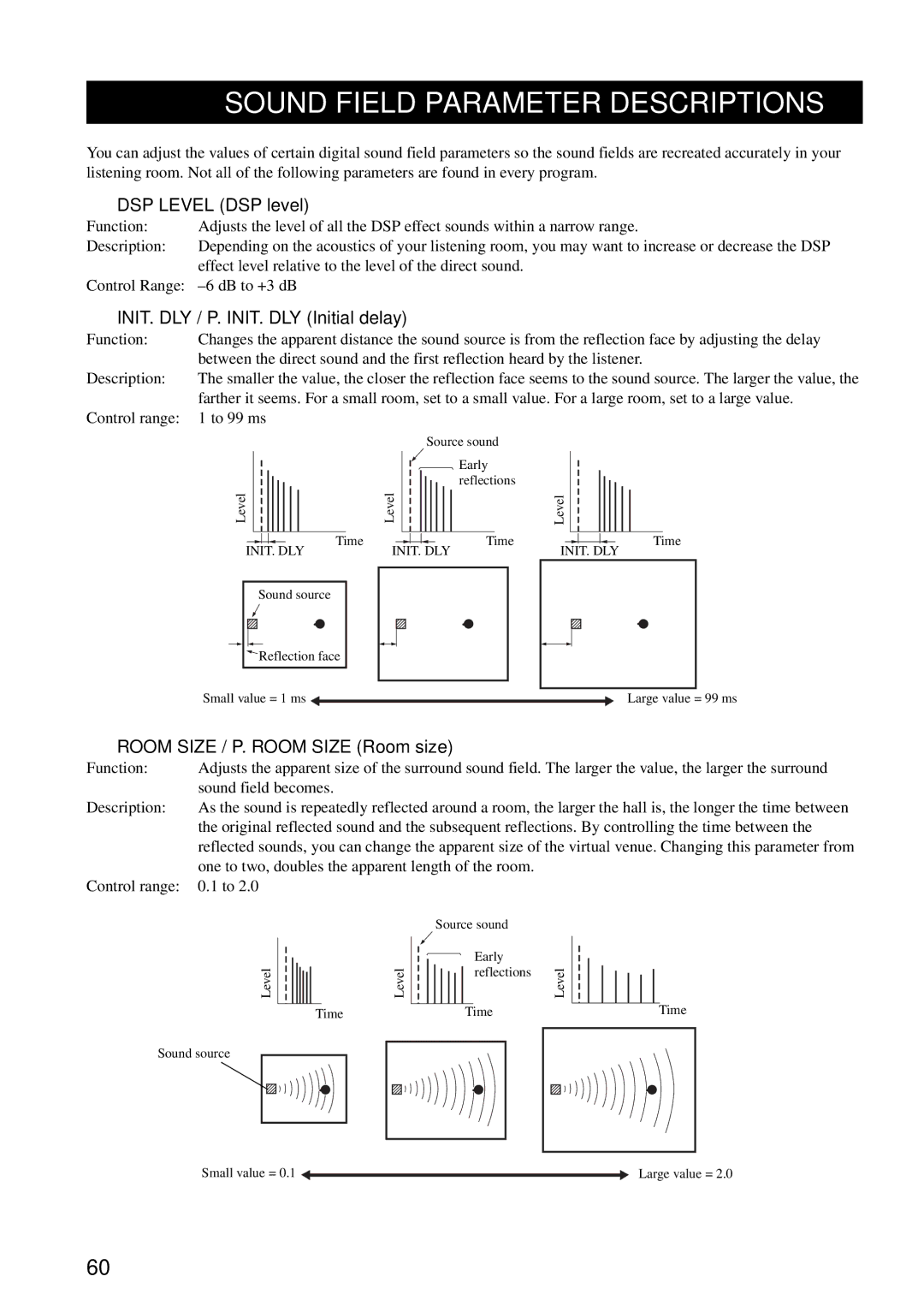 Yamaha RX-V1600 Sound Field Parameter Descriptions, DSP Level DSP level, INIT. DLY / P. INIT. DLY Initial delay 