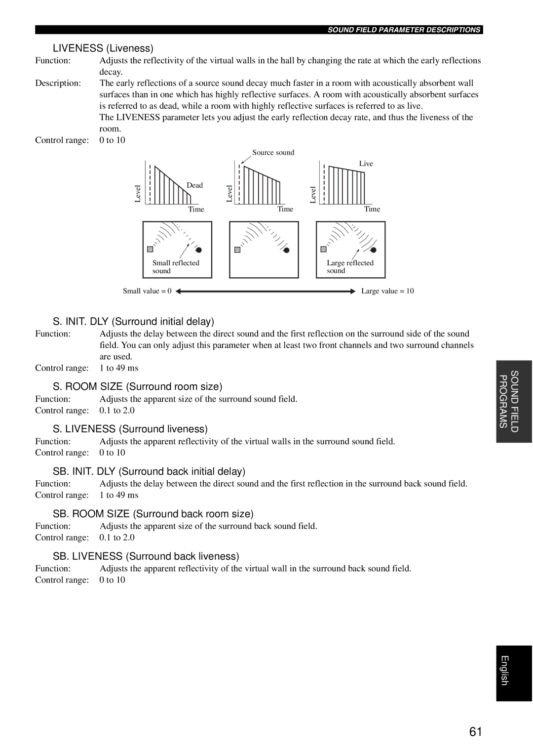 Yamaha RX-V1600 owner manual Liveness Liveness, INIT. DLY Surround initial delay, Room Size Surround room size 