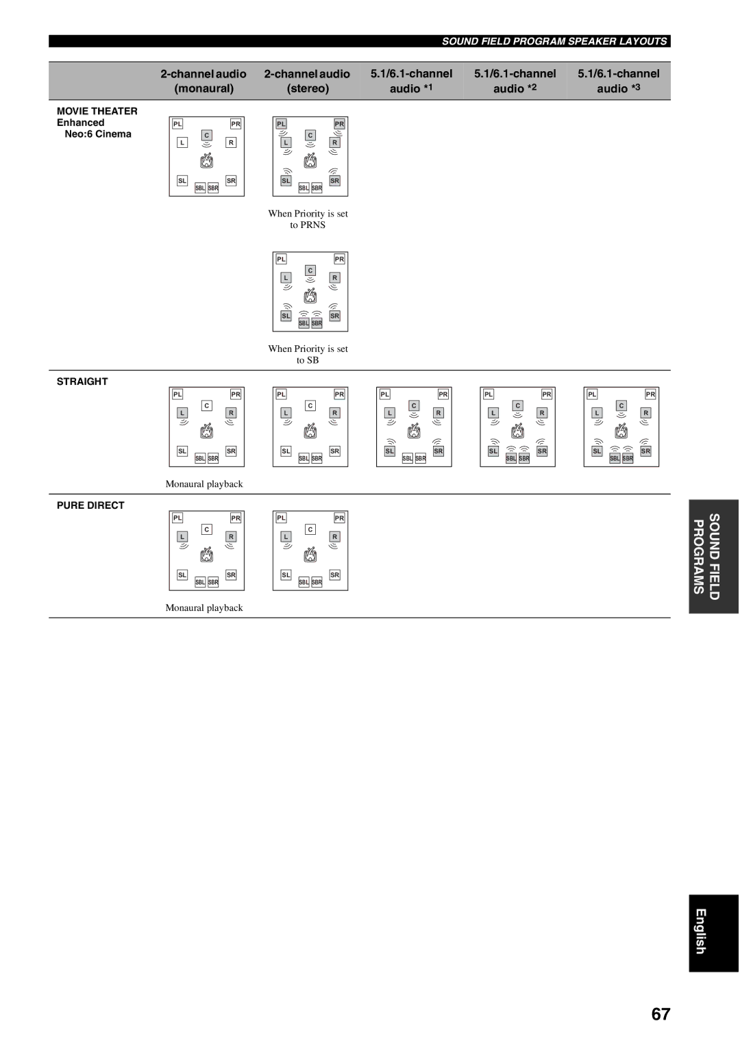 Yamaha RX-V1600 owner manual Channel audio 6.1-channel, Audio 